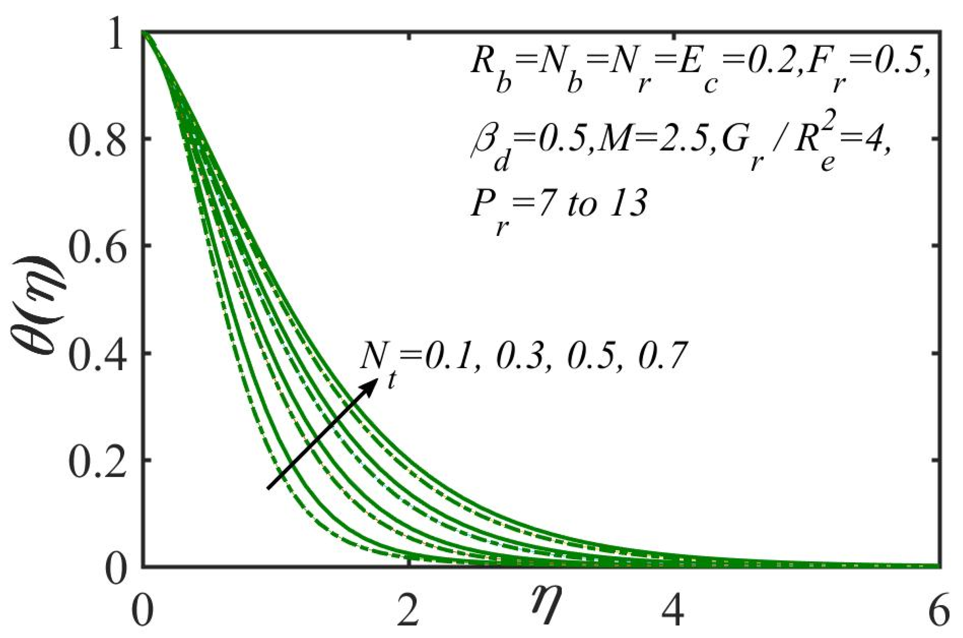 Processes 08 00328 g007 Processes 08 00328 g007