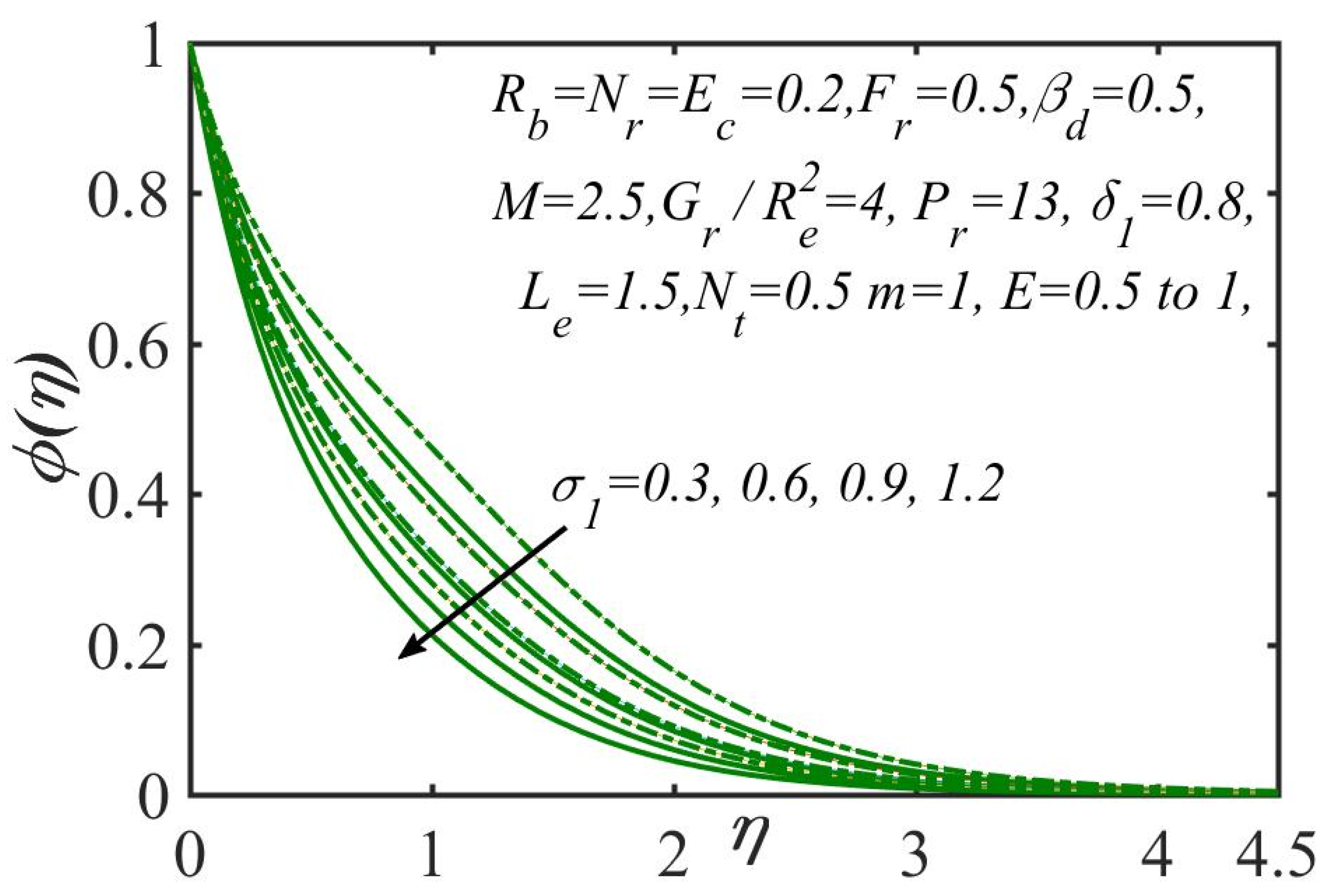 Processes 08 00328 g012 Processes 08 00328 g012