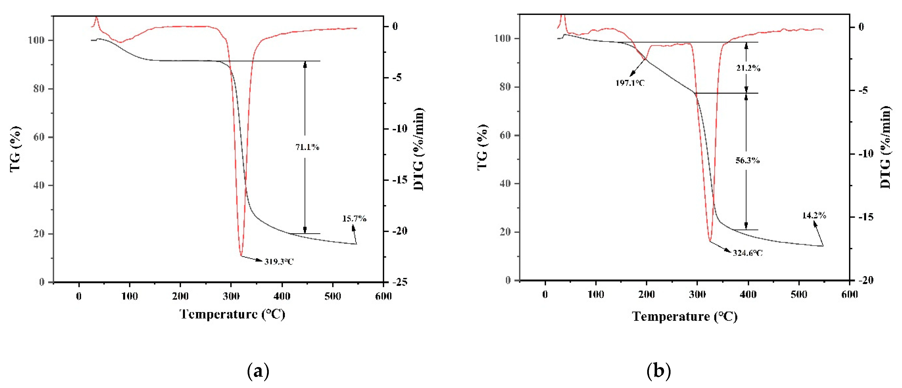 Processes 08 00329 g002