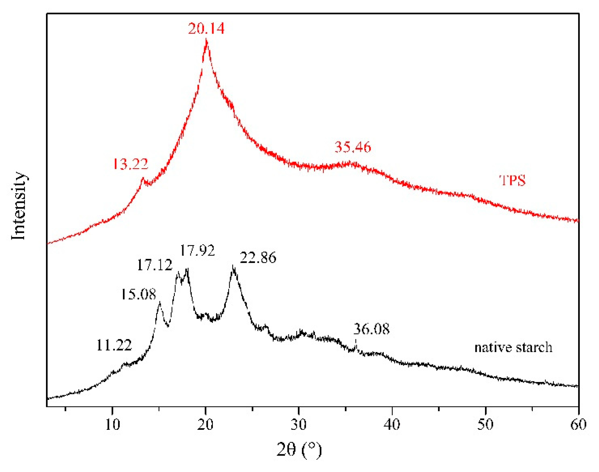 Processes 08 00329 g003