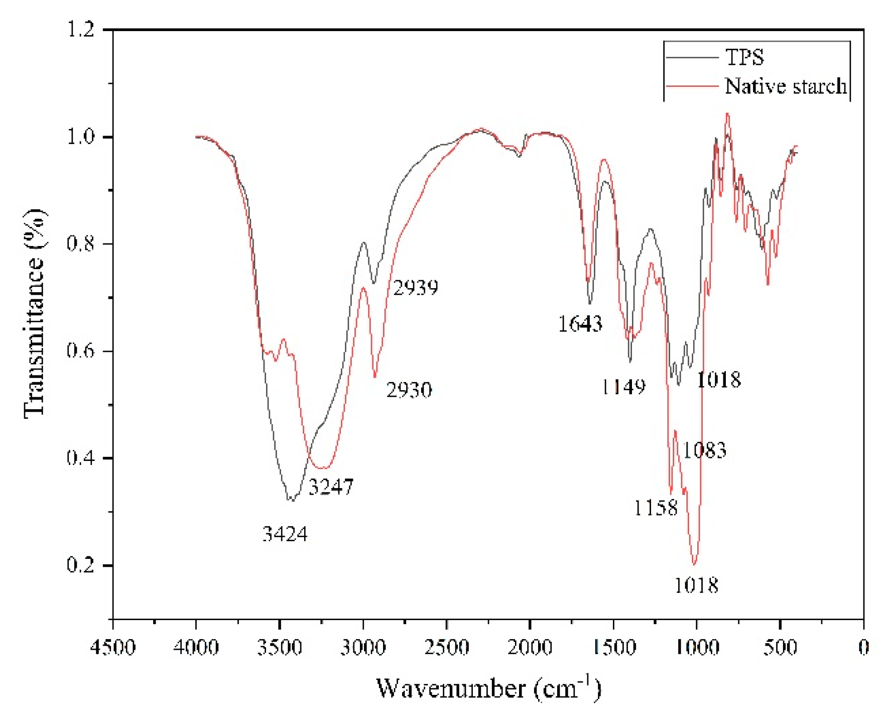 Processes 08 00329 g004
