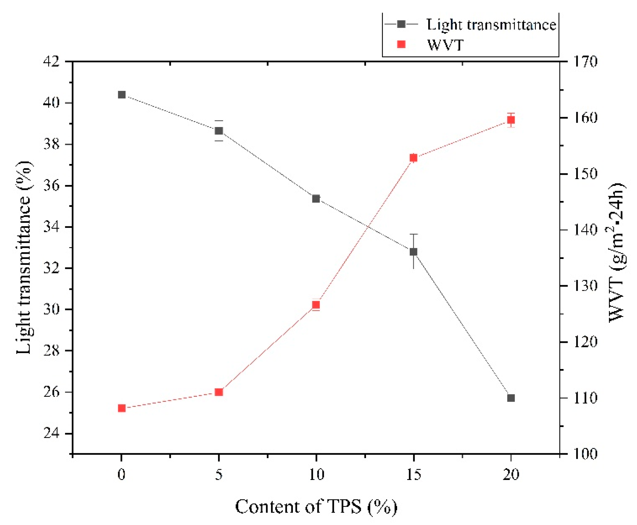 Processes 08 00329 g007