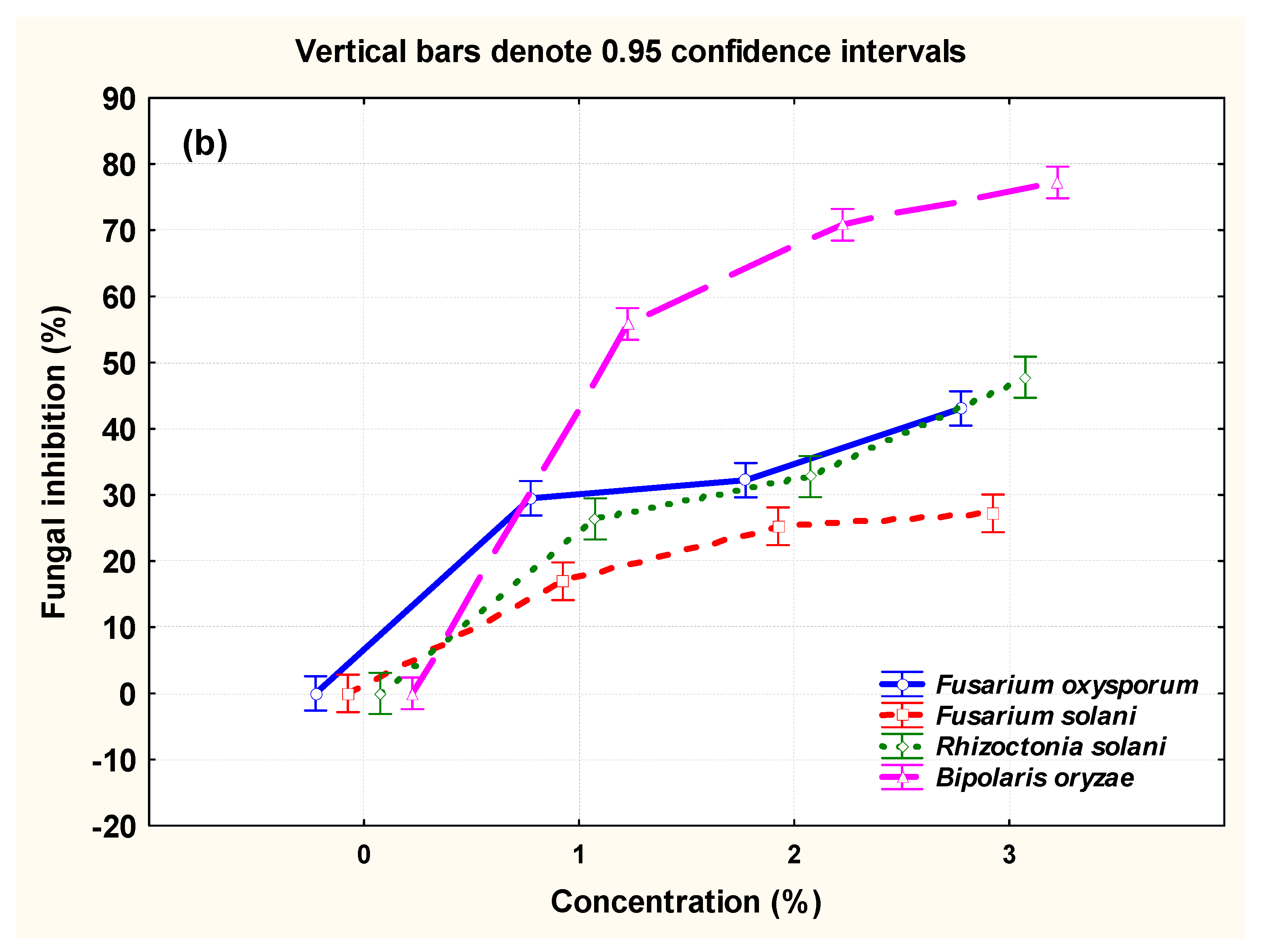 Processes 08 00330 g005b