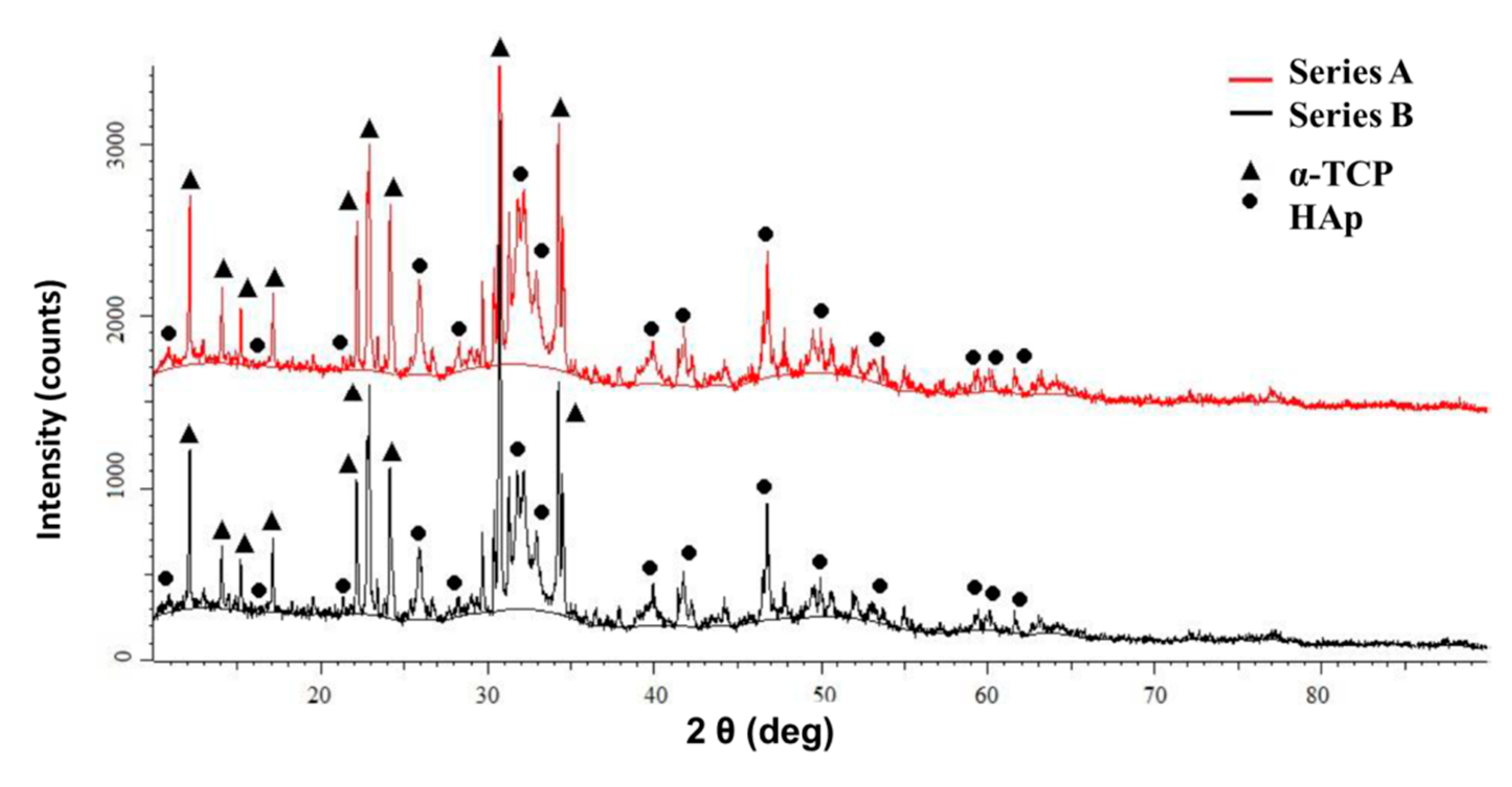 Processes 08 00335 g003