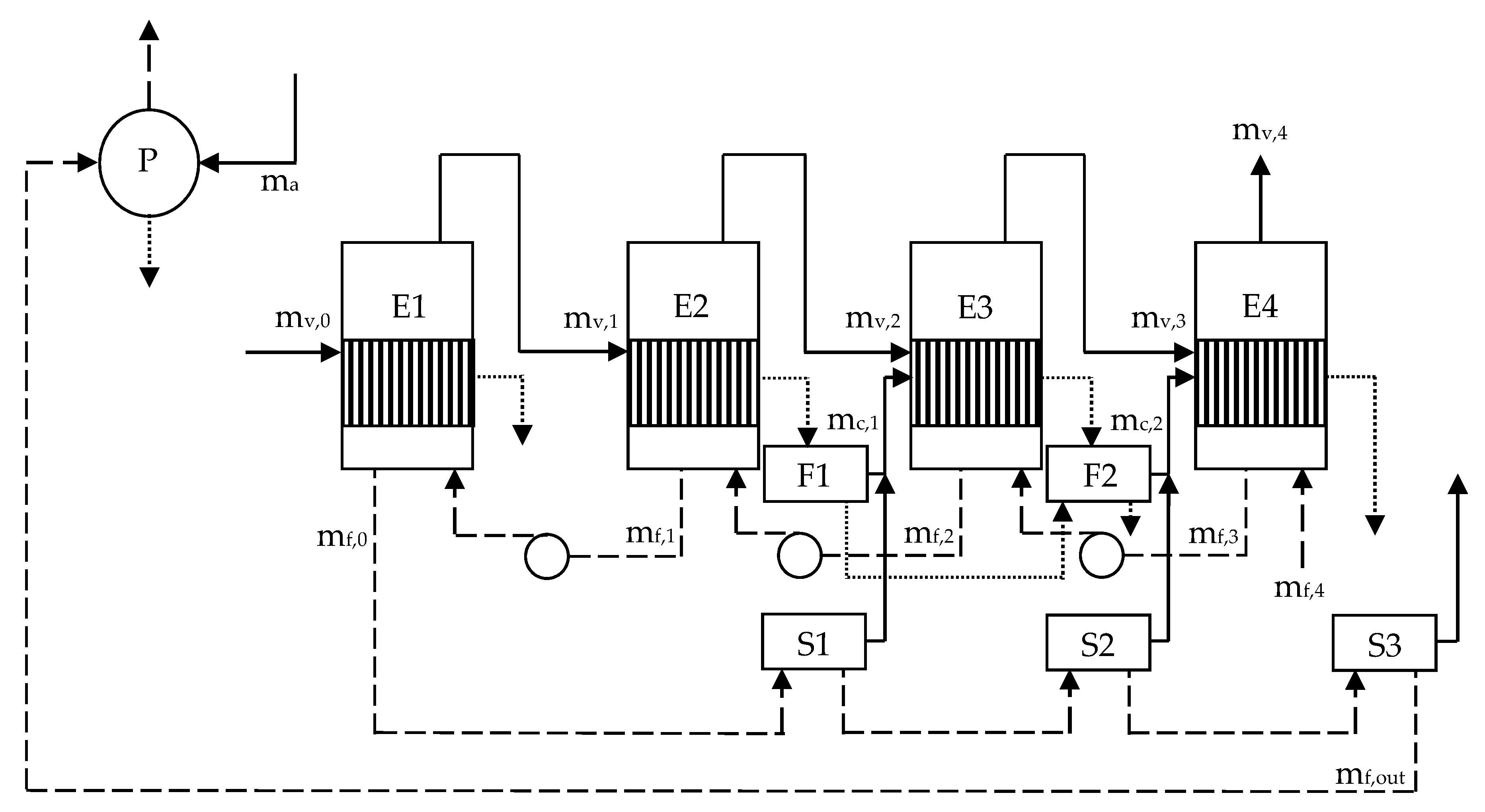 Processes 08 00342 g002 550