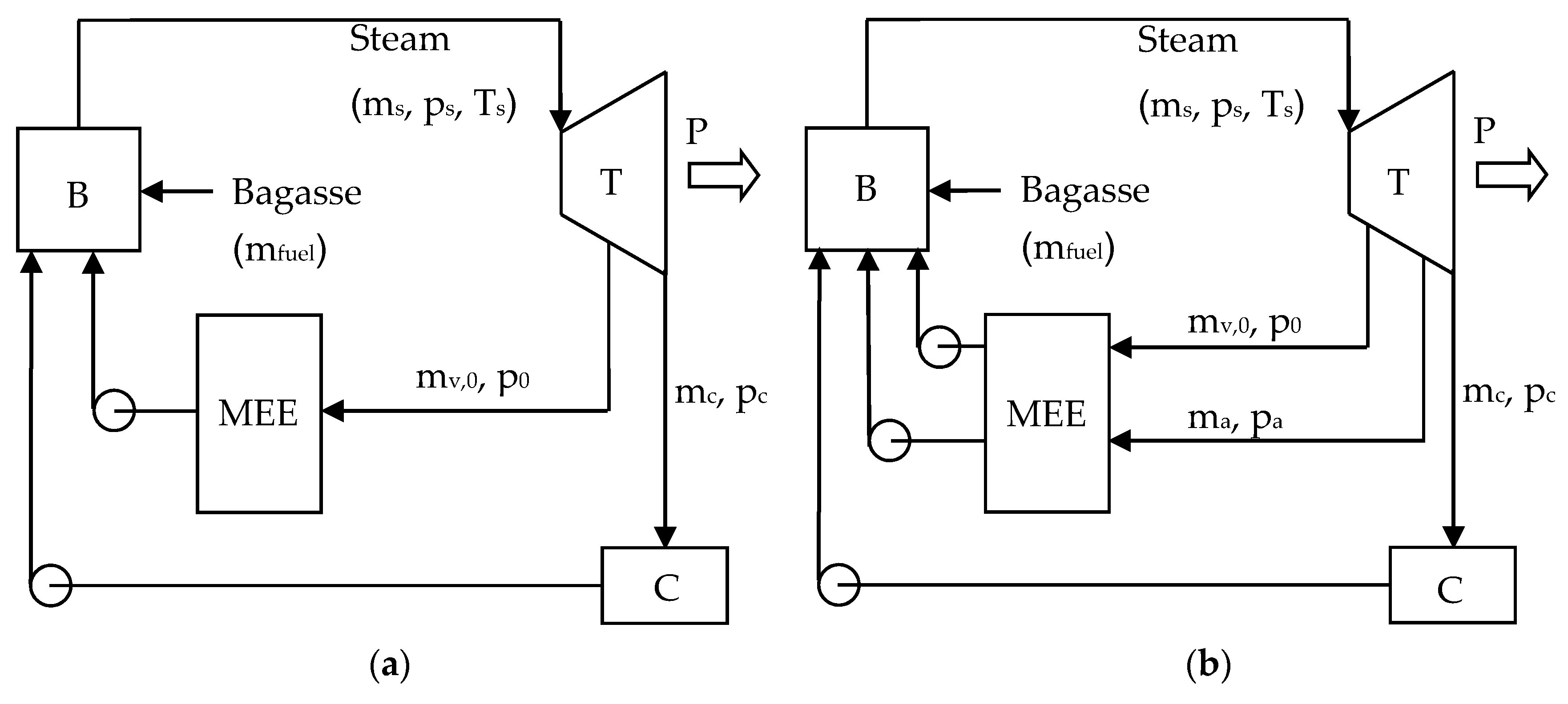 Processes 08 00342 g003 550