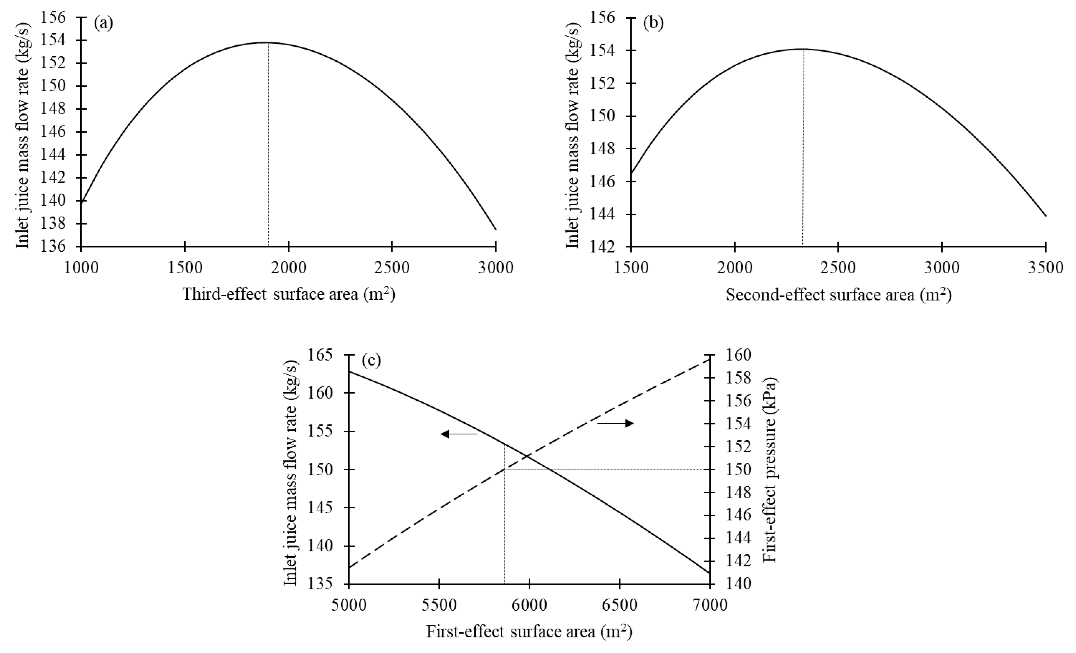 Processes 08 00342 g004 550