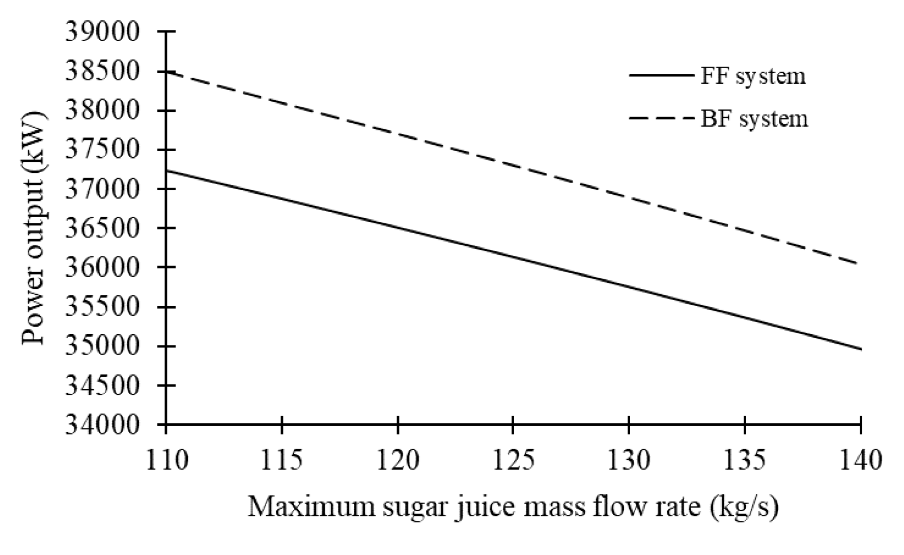 Processes 08 00342 g007 550