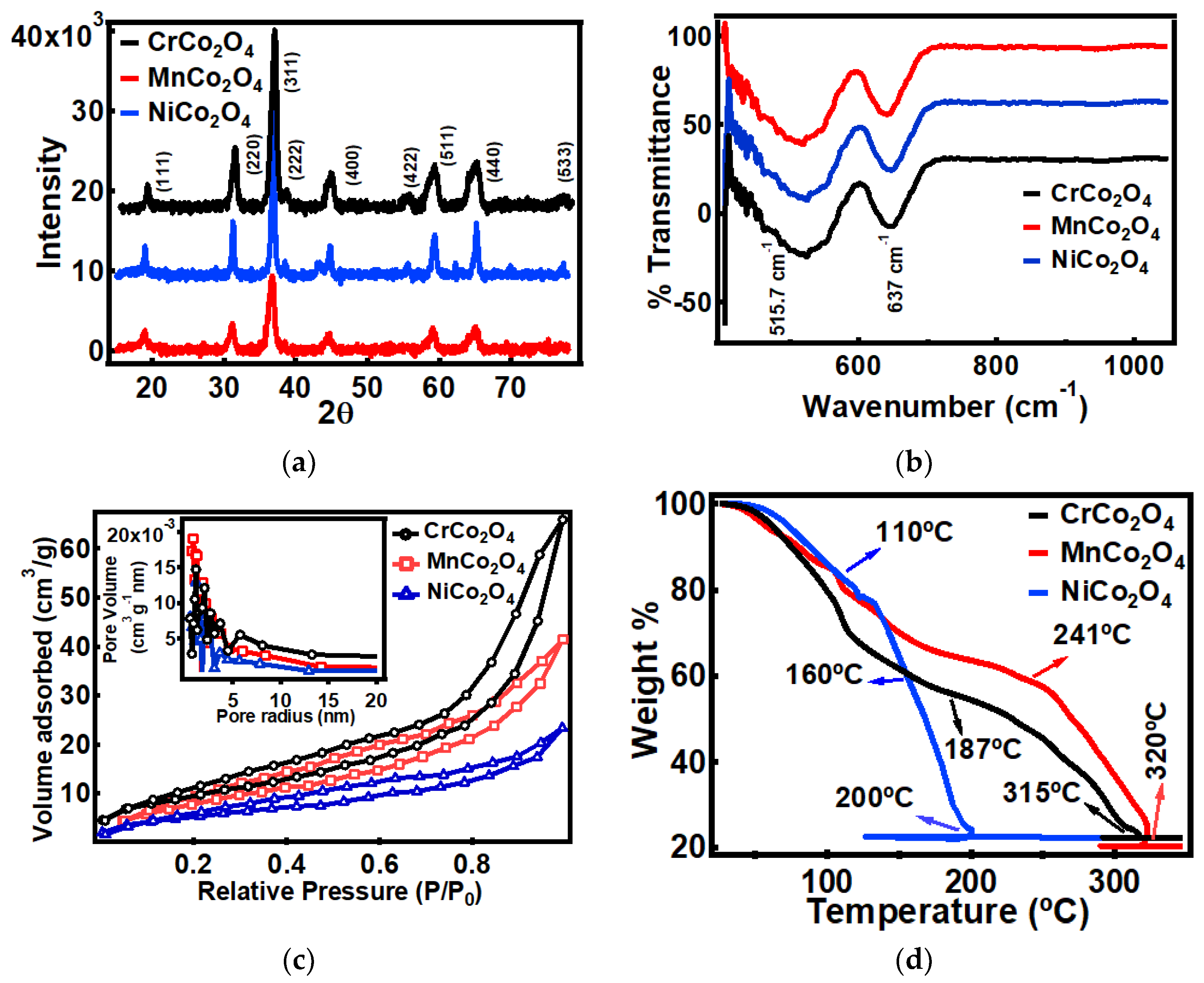 Processes 08 00343 g001 Processes 08 00343 g001