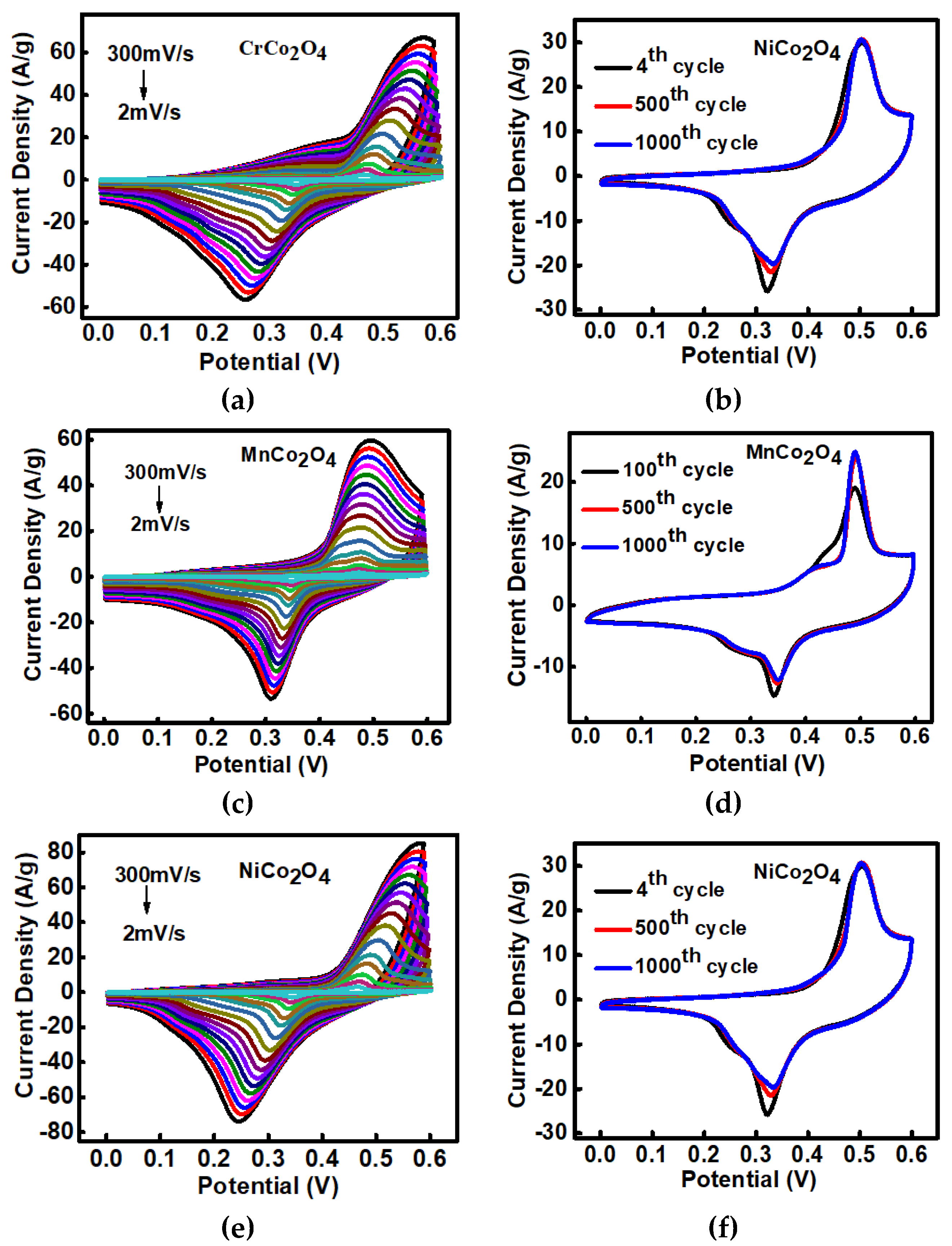 Processes 08 00343 g004 Processes 08 00343 g004