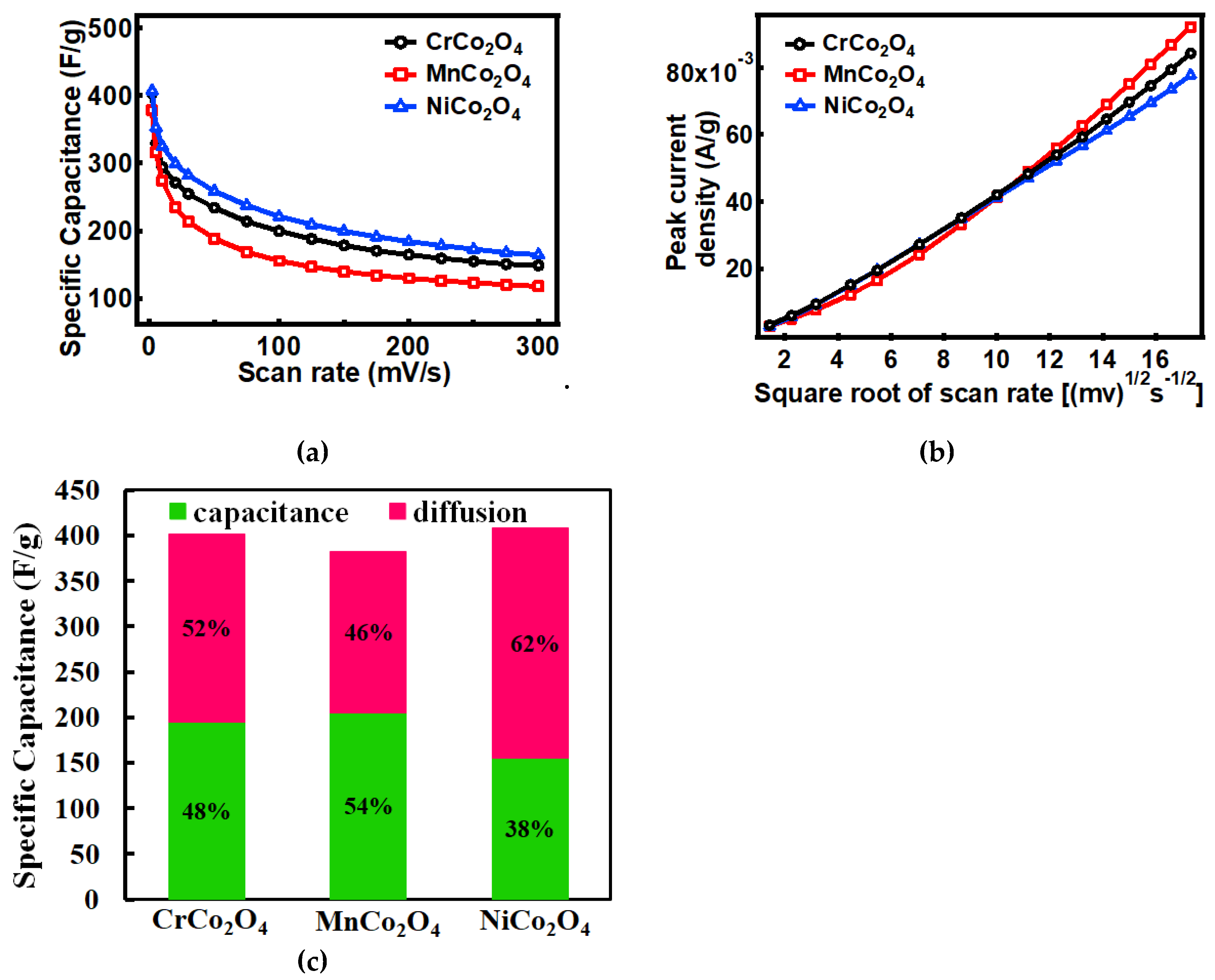 Processes 08 00343 g005 Processes 08 00343 g005