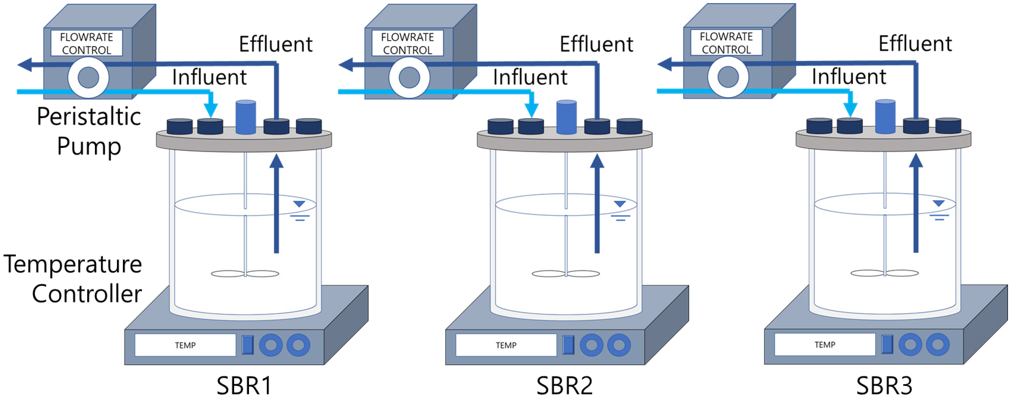 Effect of nitrate and perchlorate on selenate reduction in a sequencing