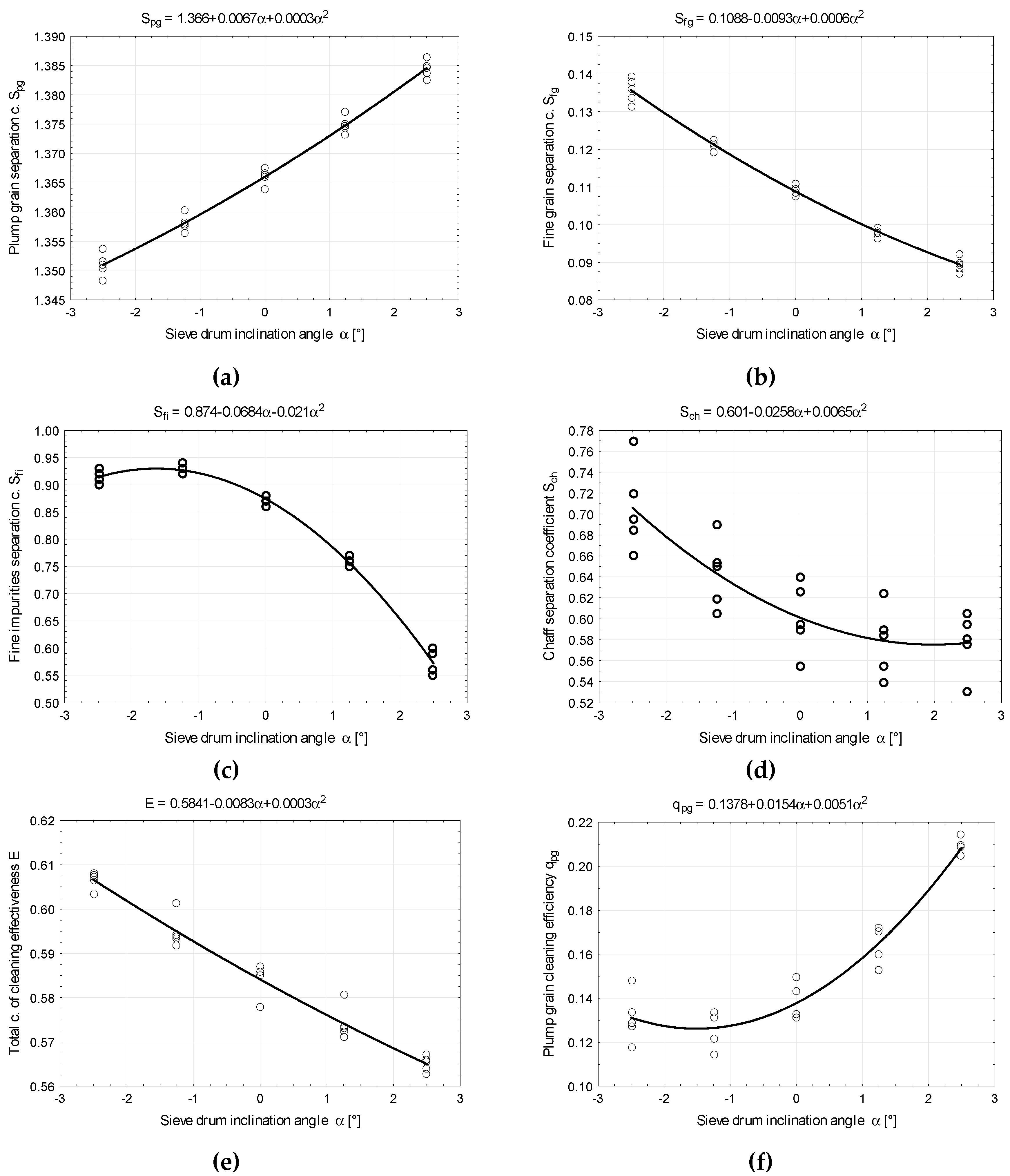 Processes 08 00346 g003