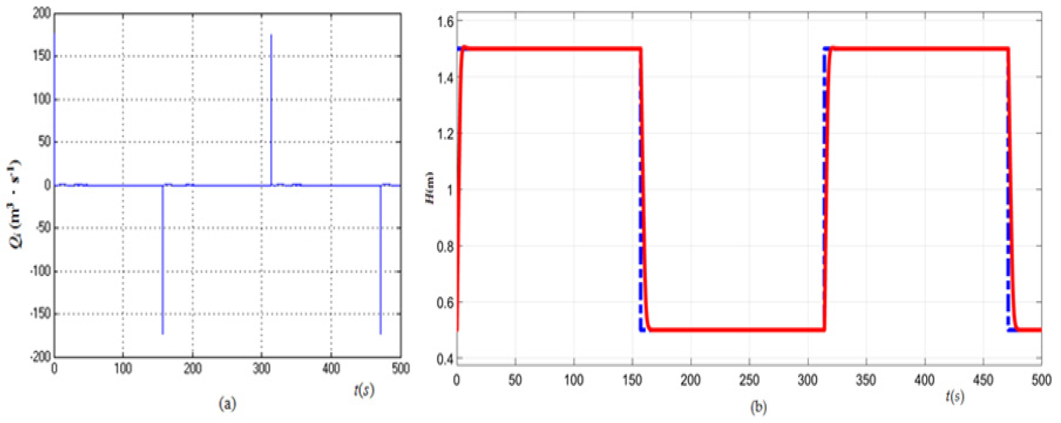 Processes 08 00347 g005