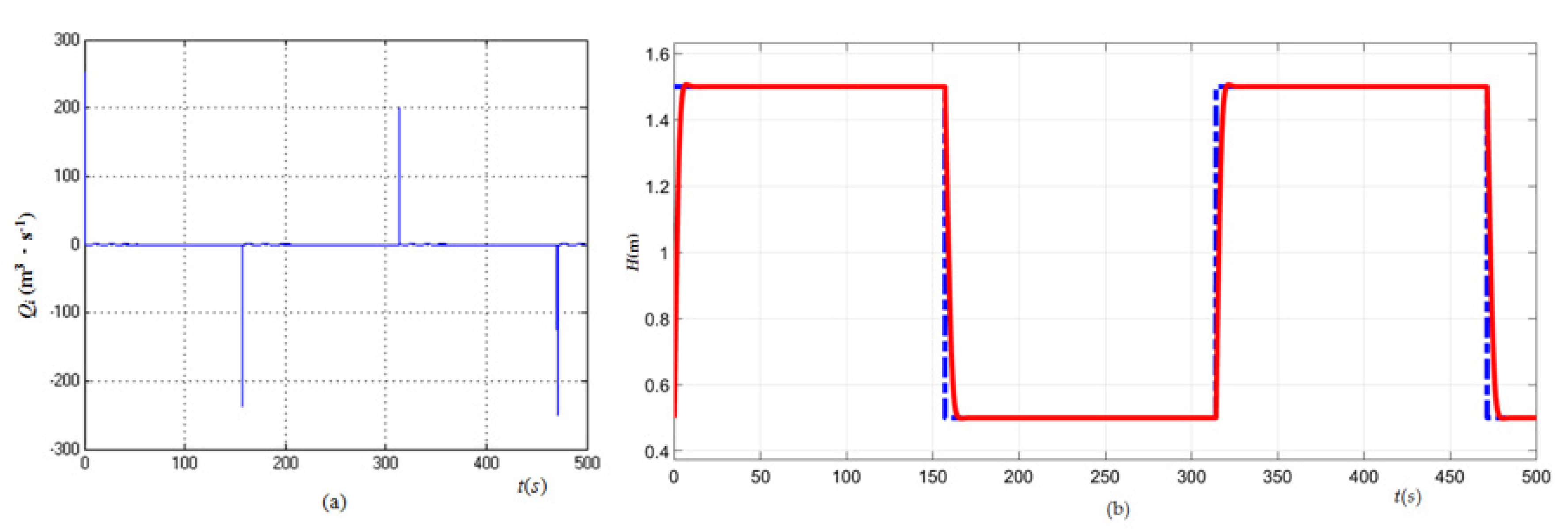 Processes 08 00347 g006