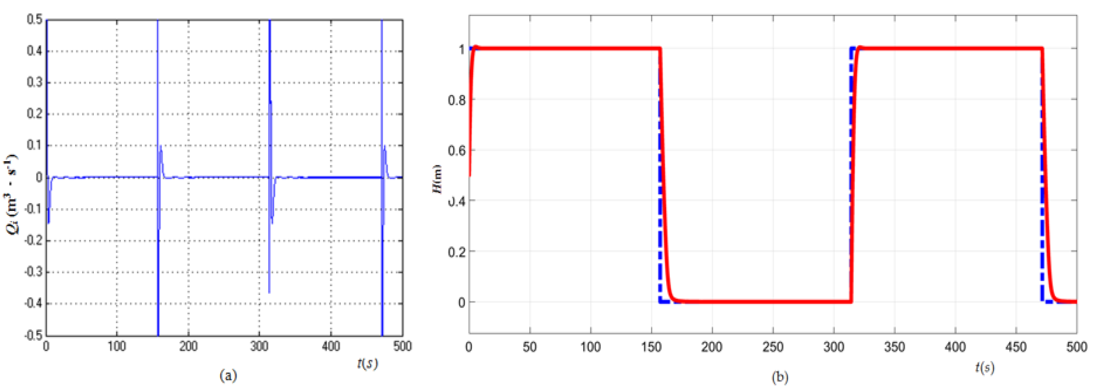 Processes 08 00347 g007