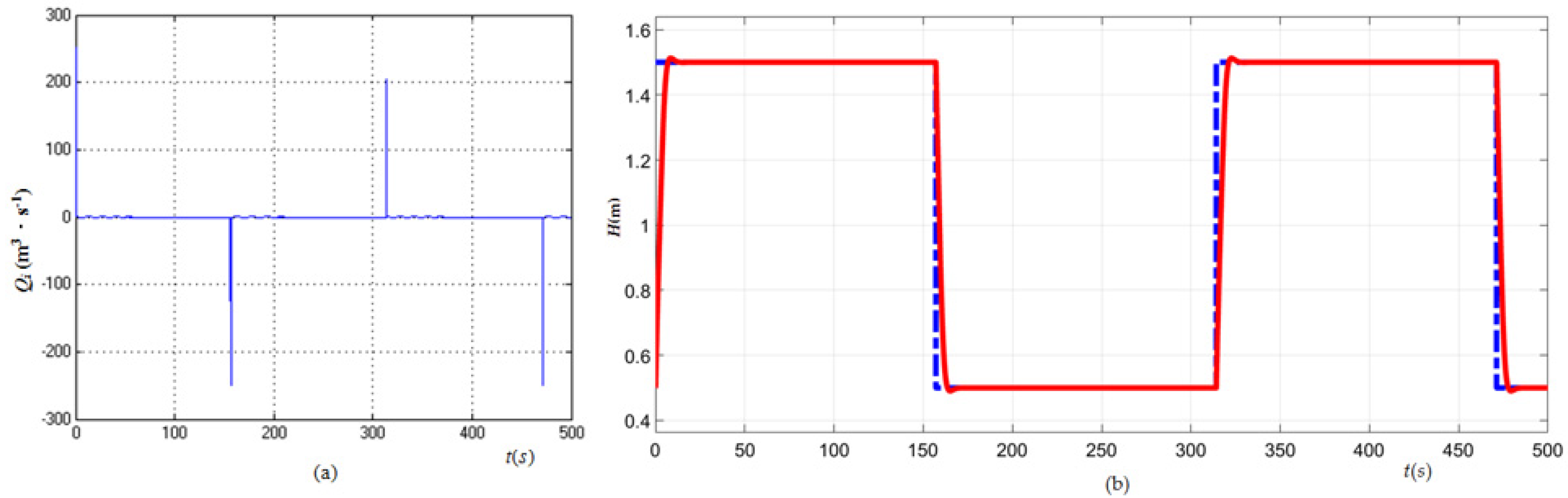Processes 08 00347 g008
