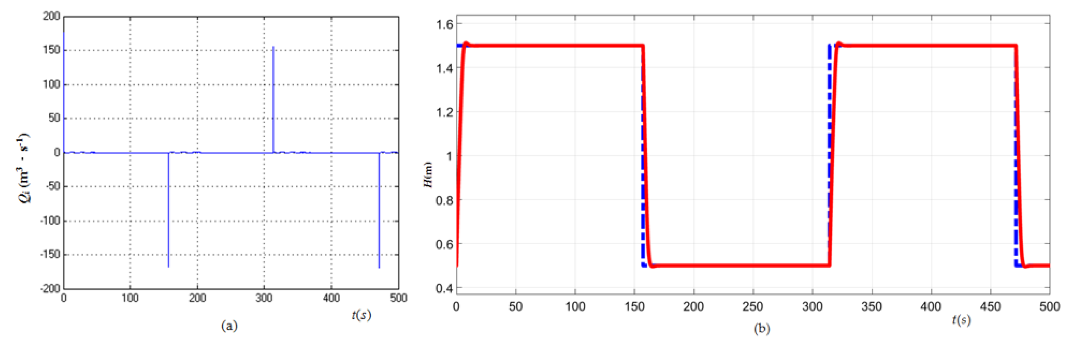 Processes 08 00347 g009