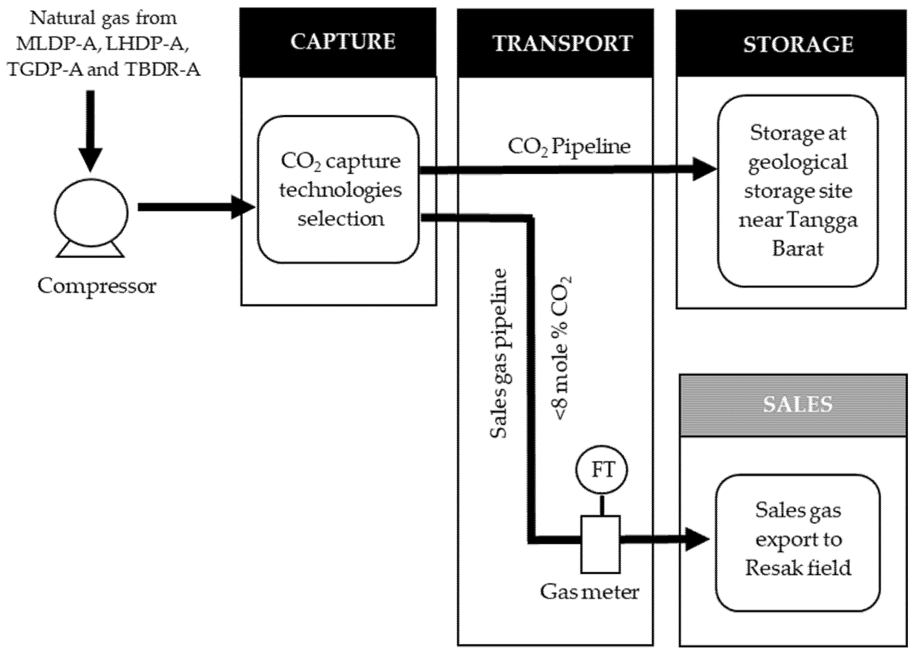 Processes 08 00350 g004 Processes 08 00350 g004