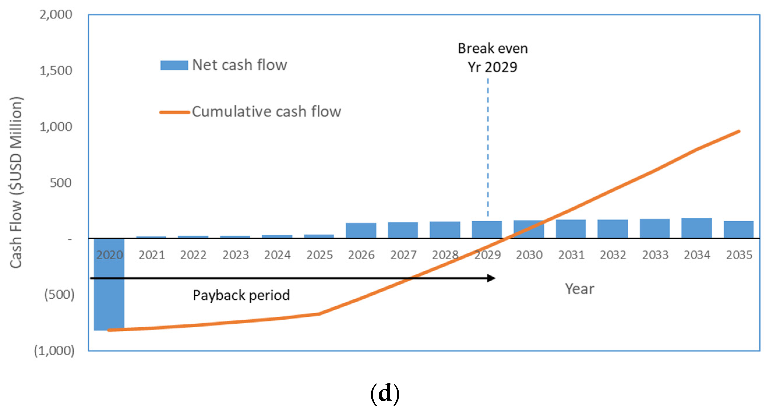Processes 08 00350 g005b Processes 08 00350 g005b