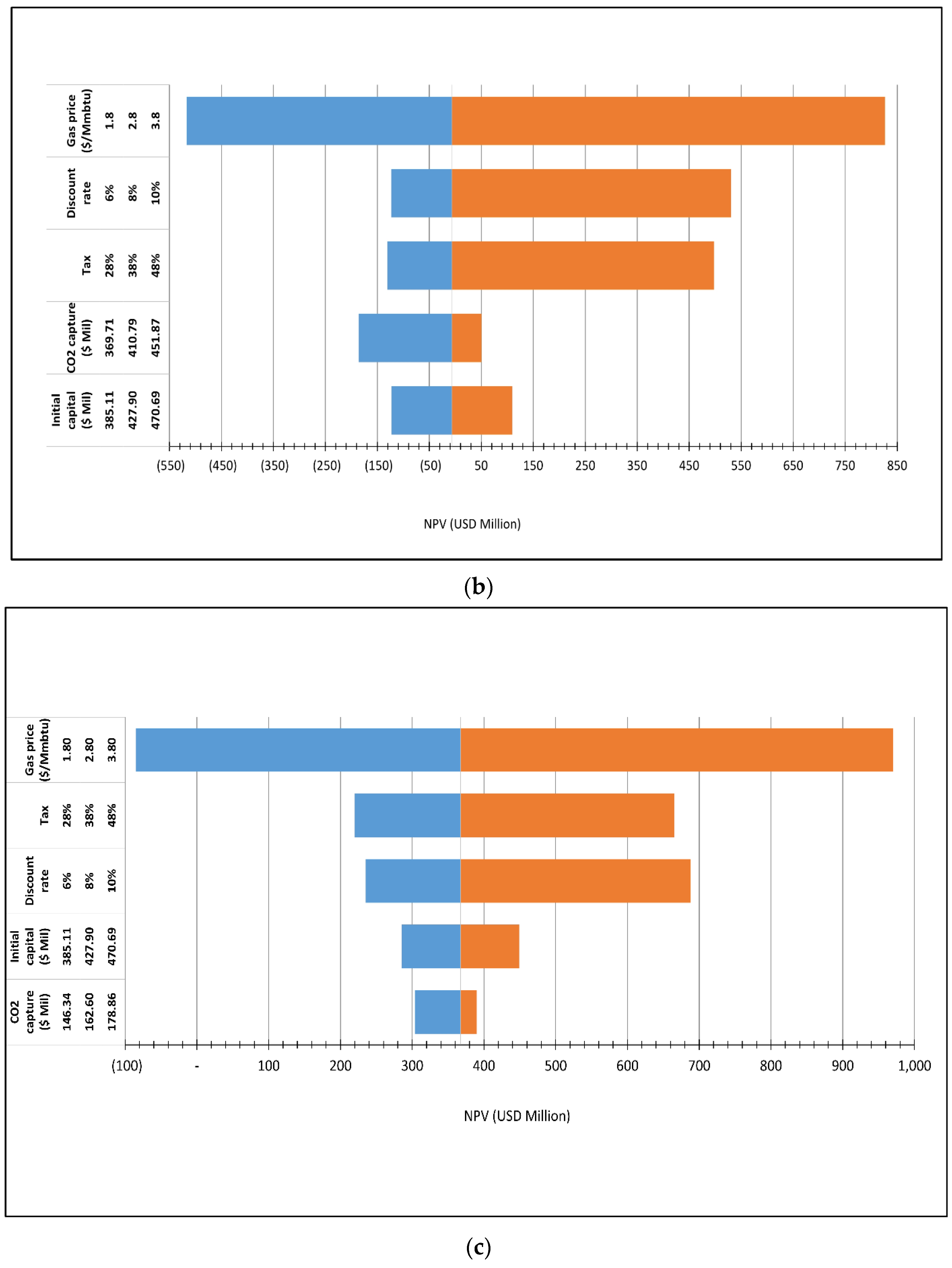 Processes 08 00350 g006b Processes 08 00350 g006b
