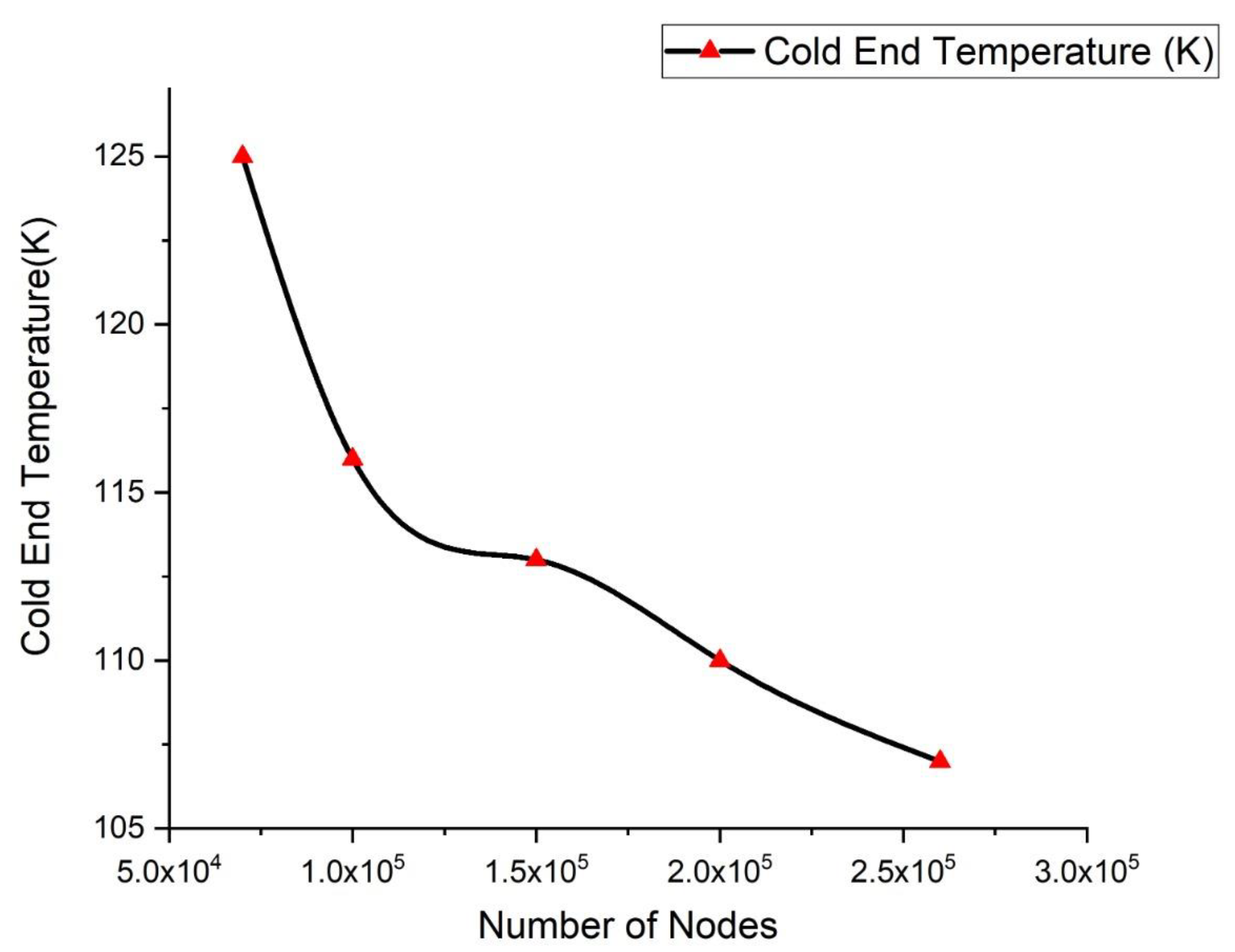 Processes 08 00352 g002