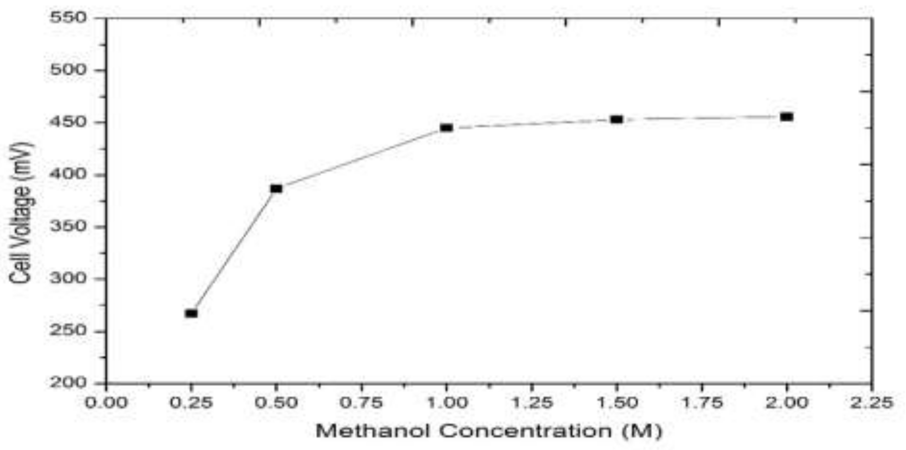 Processes 08 00353 g004