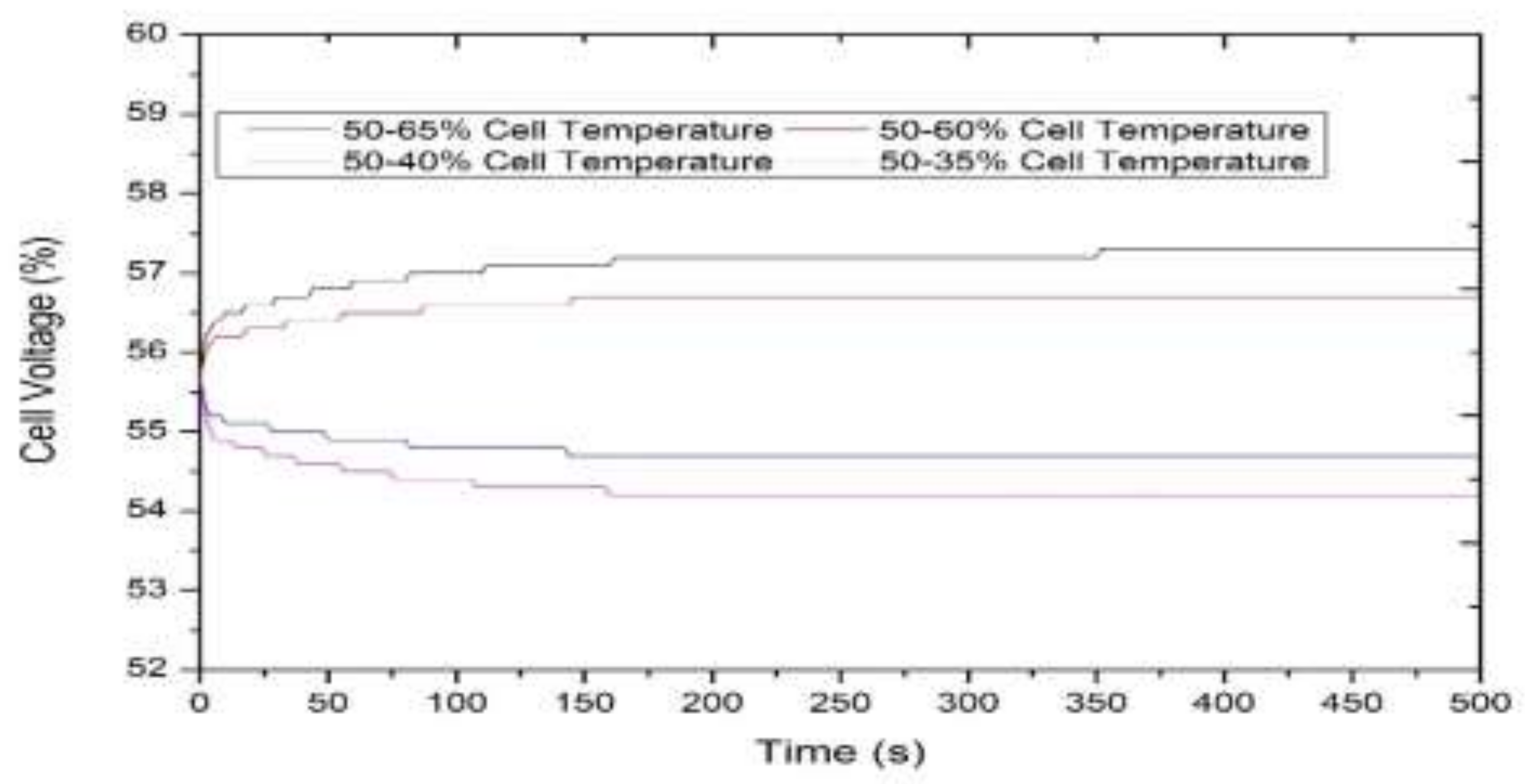 Processes 08 00353 g007