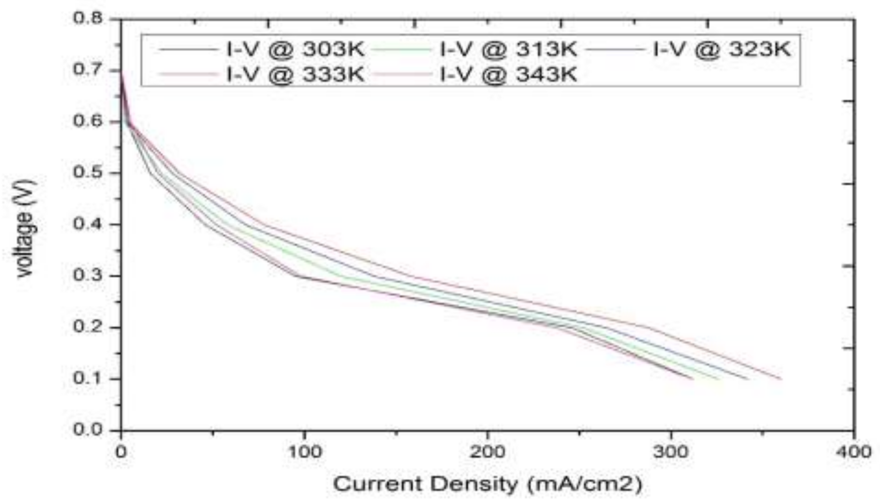 Processes 08 00353 g009
