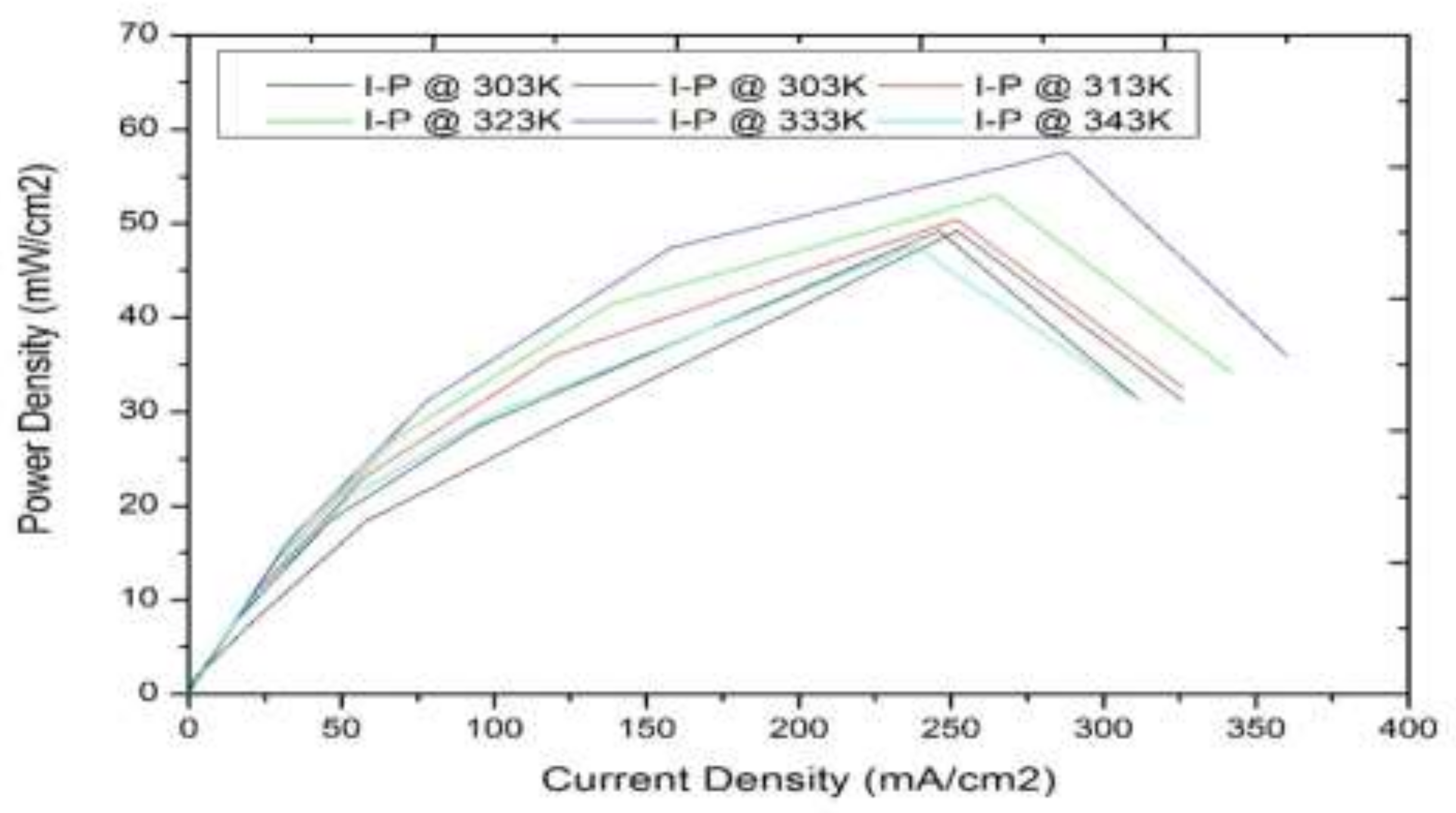 Processes 08 00353 g010