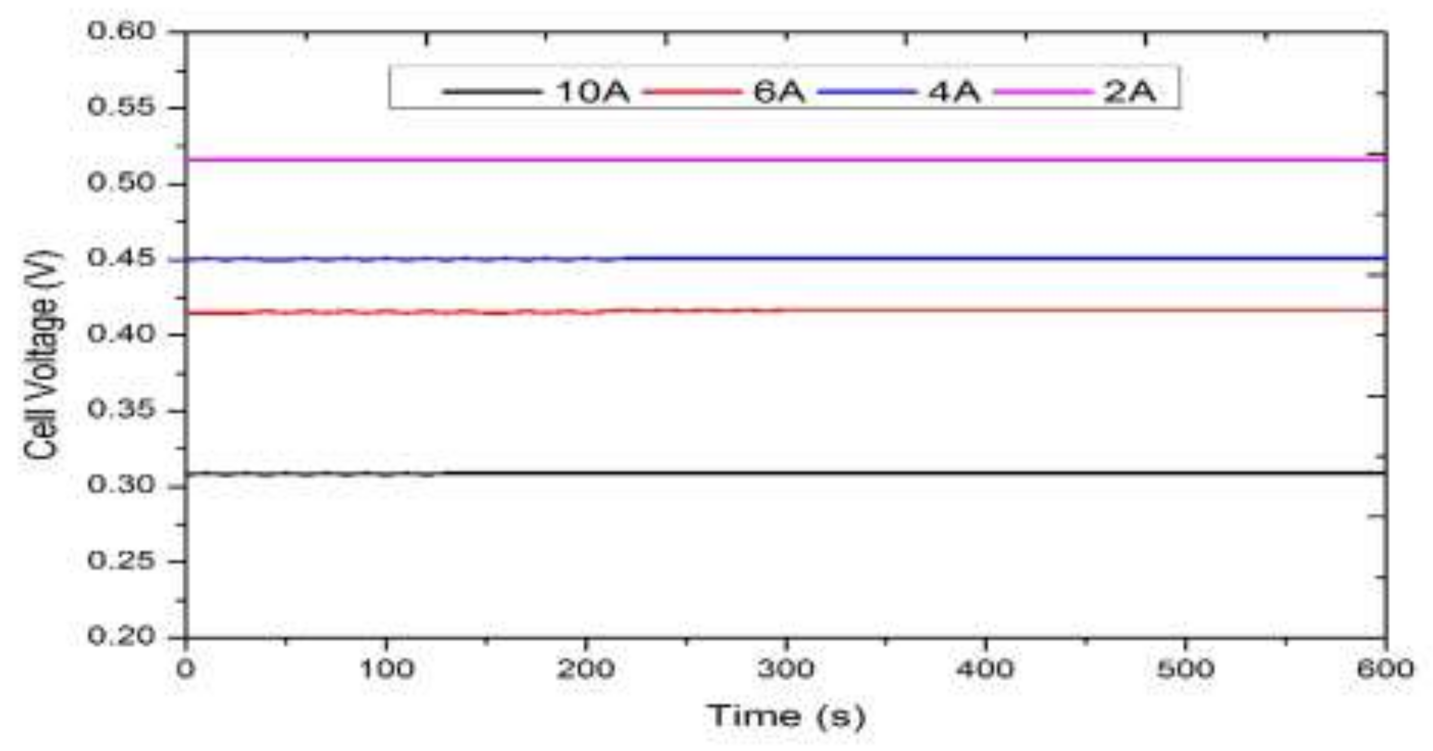 Processes 08 00353 g011