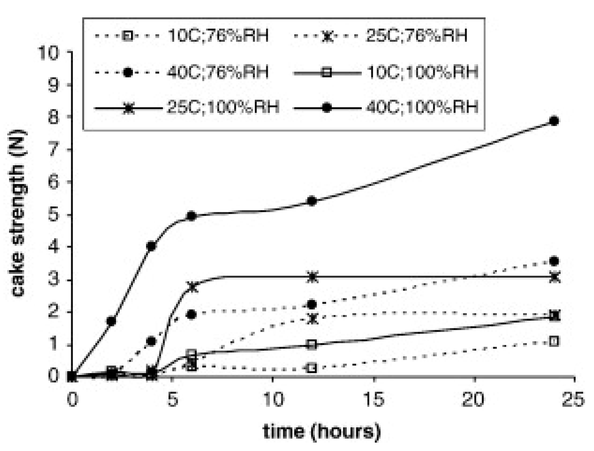 Processes 08 00354 g006 Processes 08 00354 g006