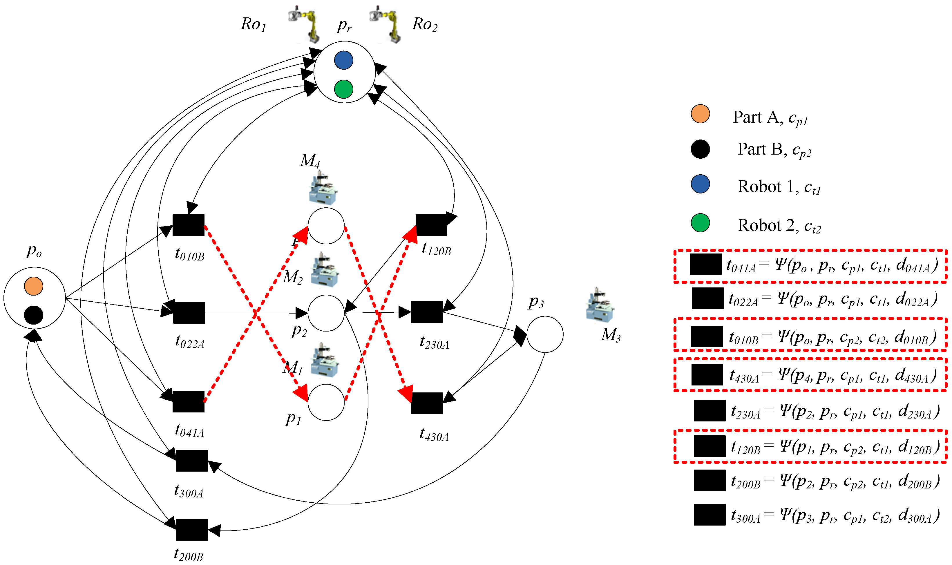 Processes 08 00358 g007