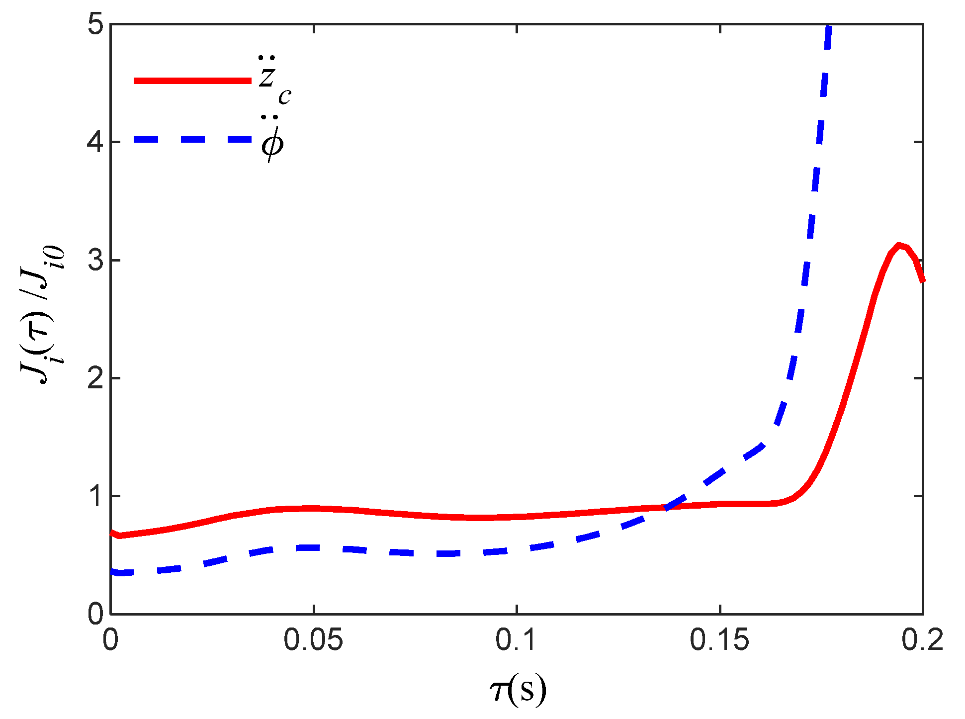 Processes 08 00359 g005 550