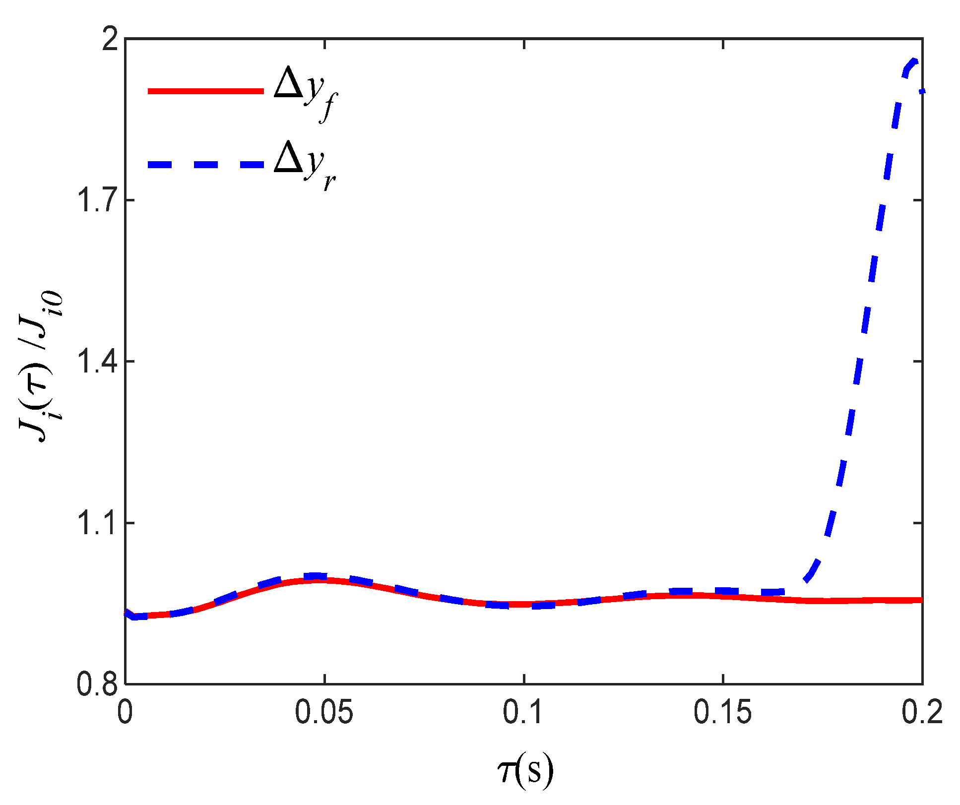 Processes 08 00359 g006 550