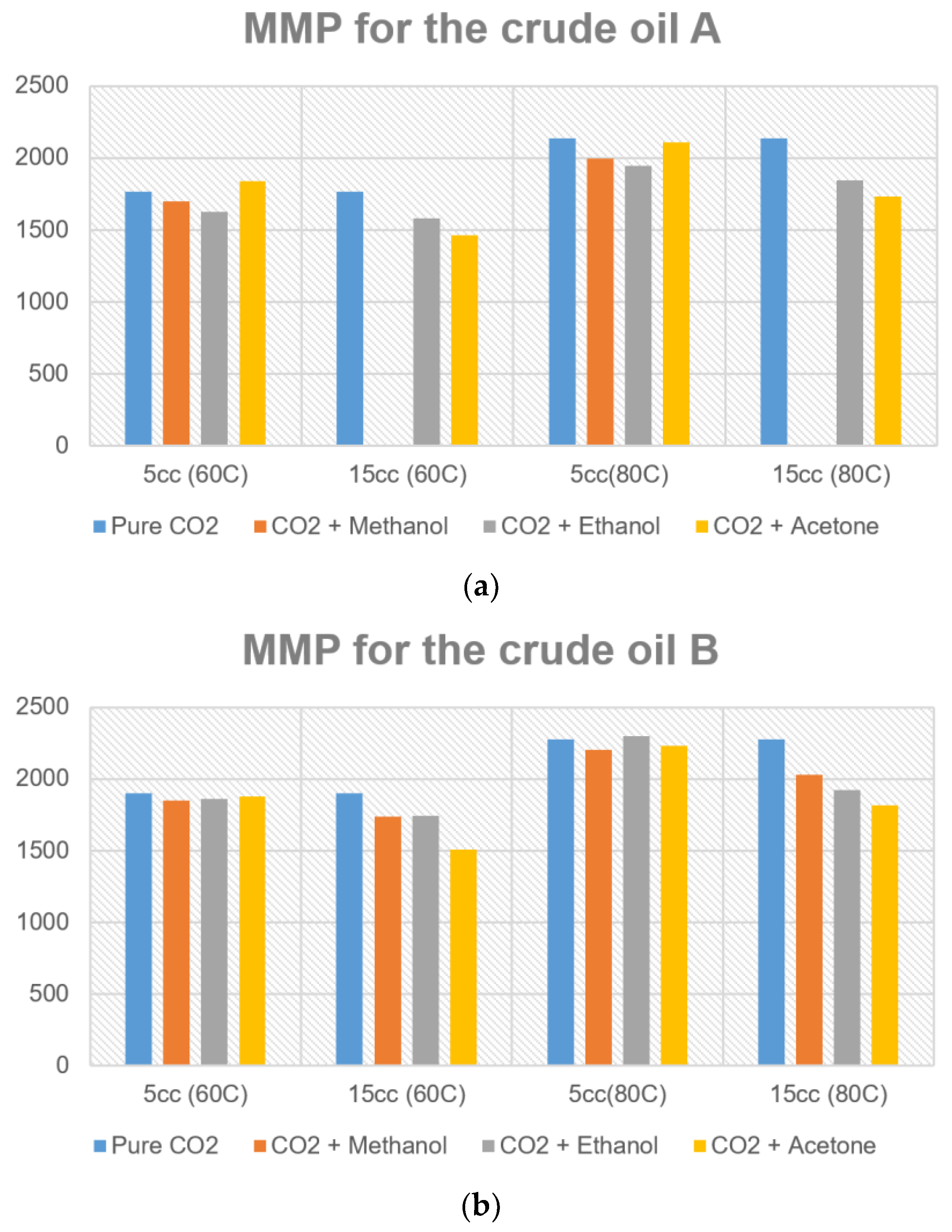 Processes 08 00360 g009 Processes 08 00360 g009