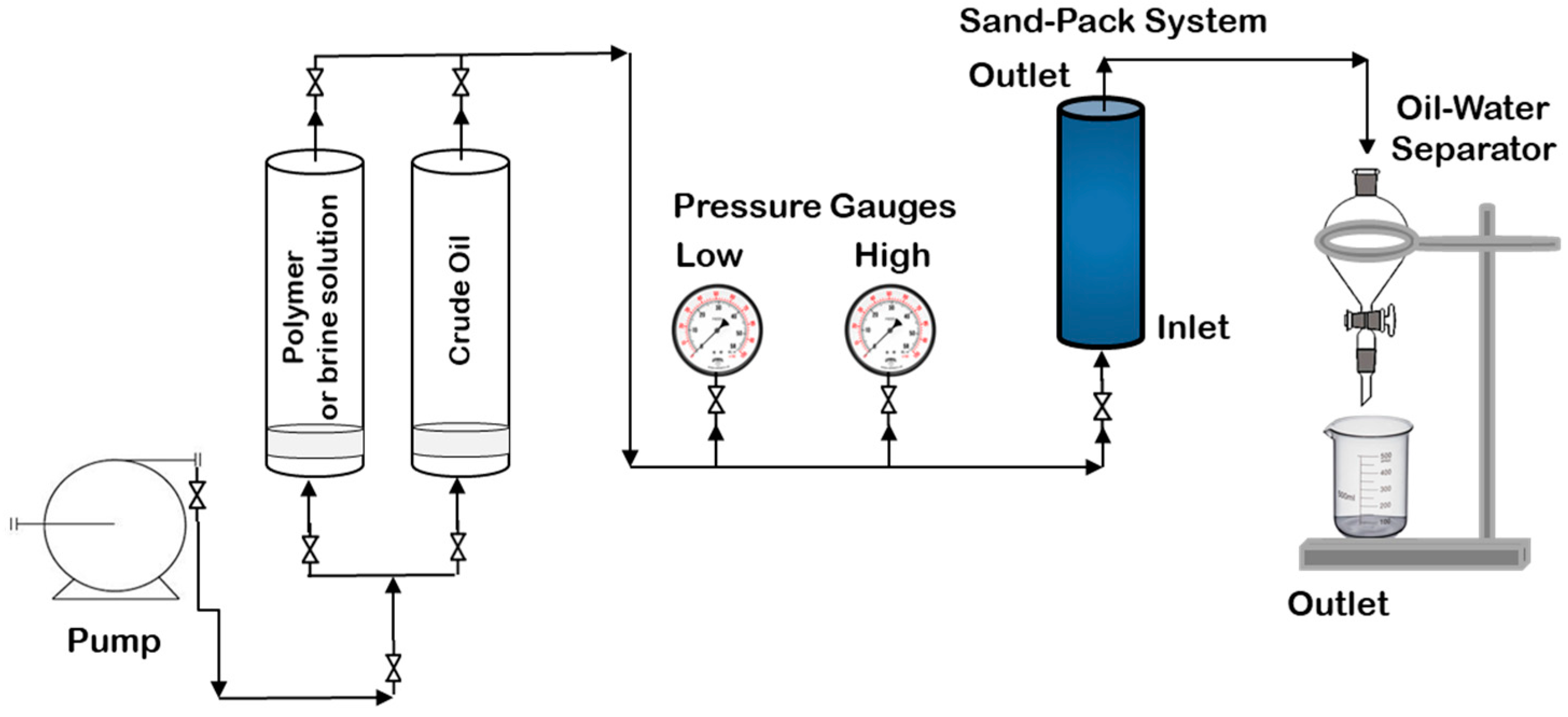 Processes 08 00361 g008 Processes 08 00361 g008