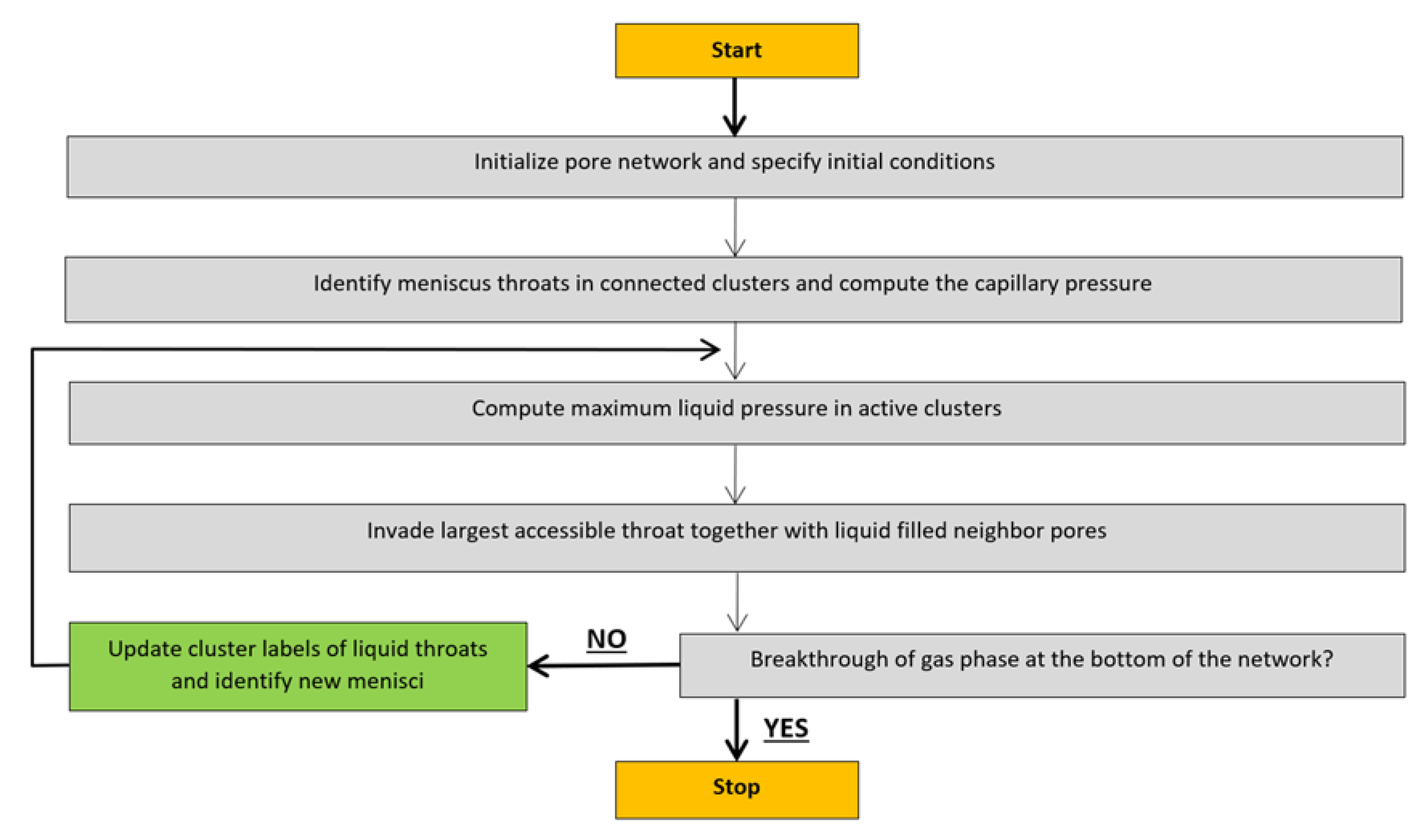 Processes 08 00362 g004 Processes 08 00362 g004