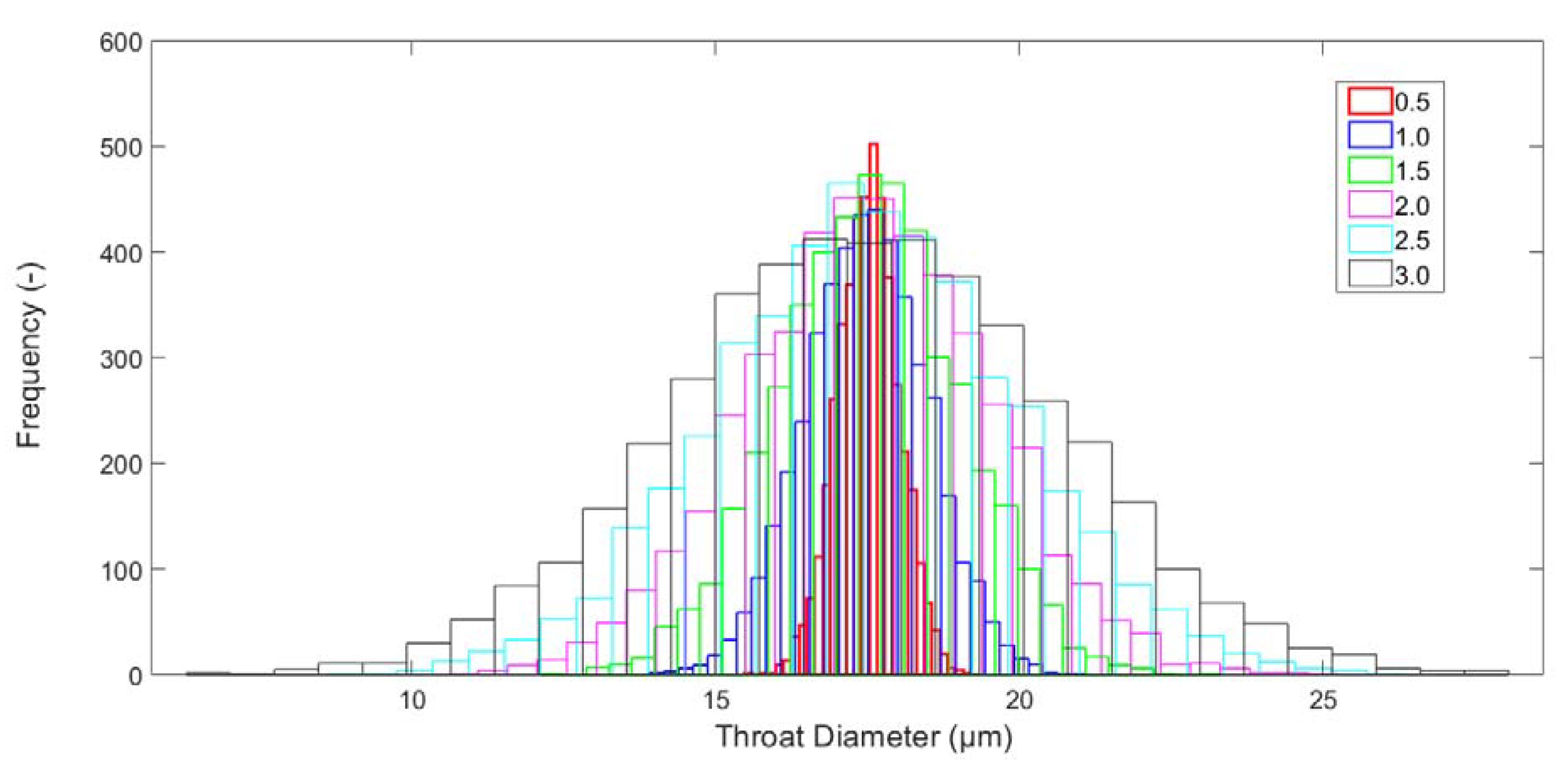 Processes 08 00362 g009 Processes 08 00362 g009