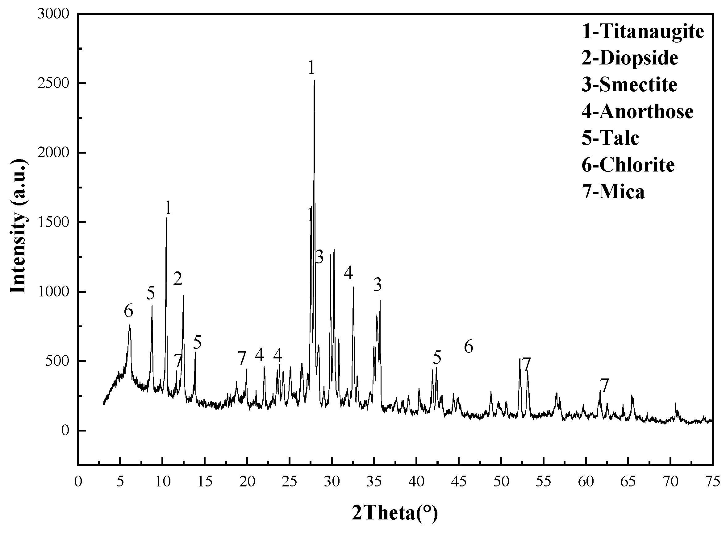 Processes 08 00365 g001 Processes 08 00365 g001