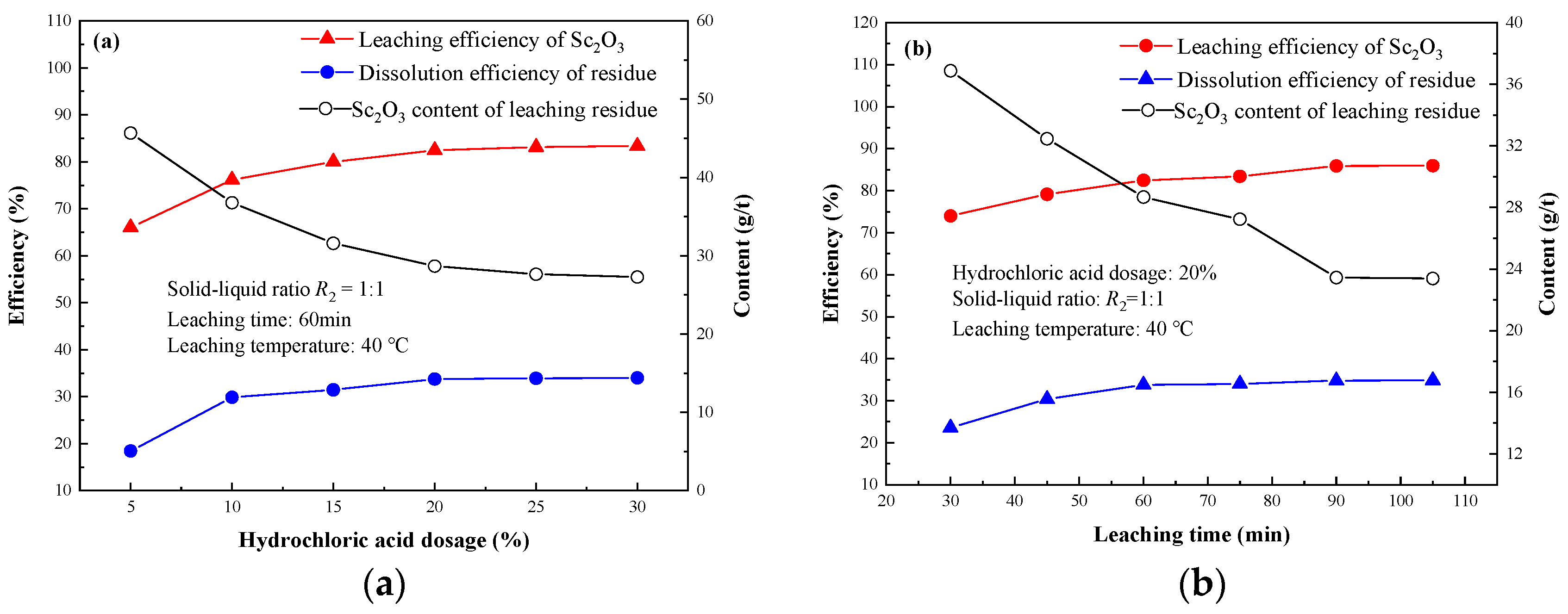 Processes 08 00365 g006 Processes 08 00365 g006
