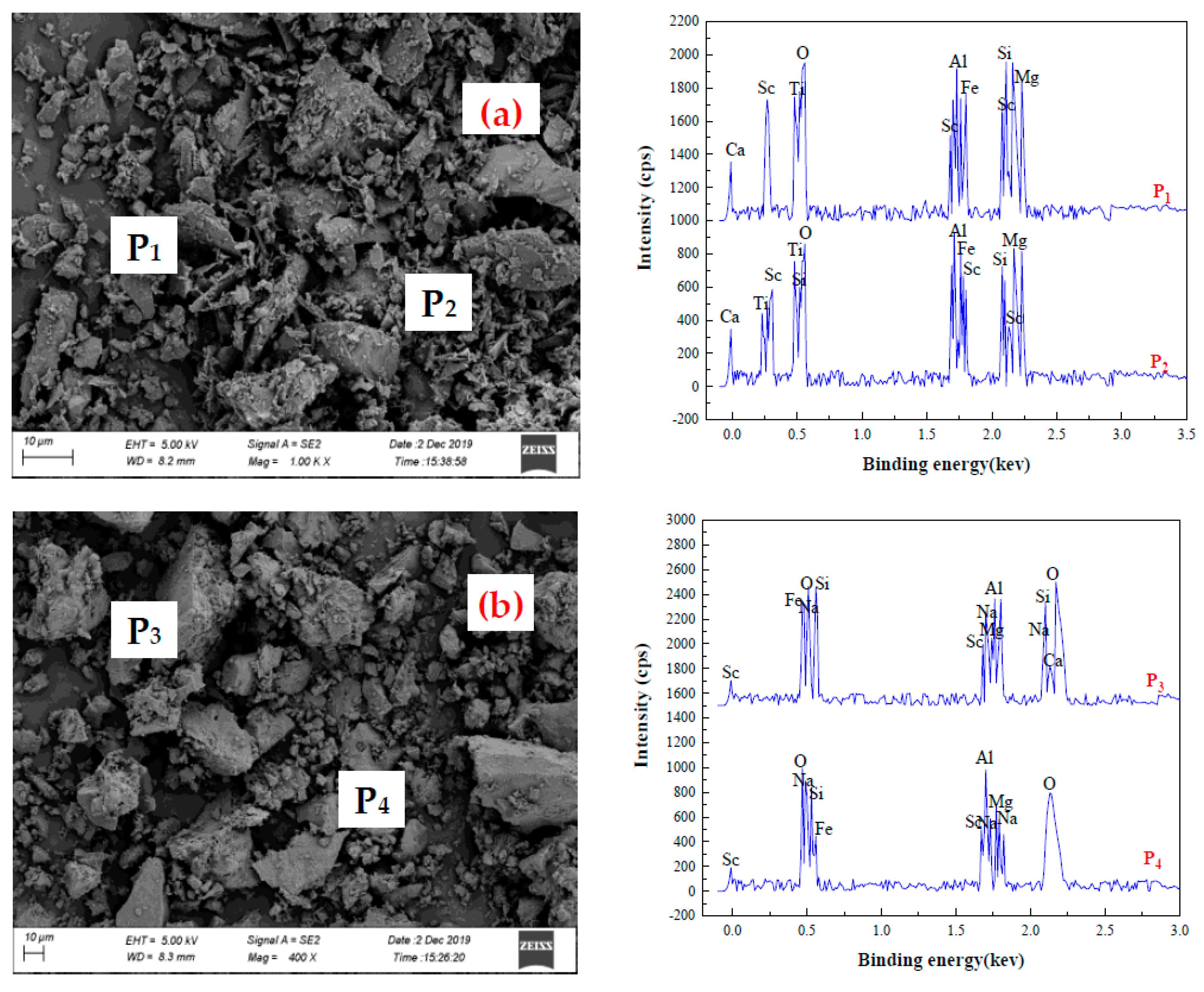 Processes 08 00365 g008a Processes 08 00365 g008a