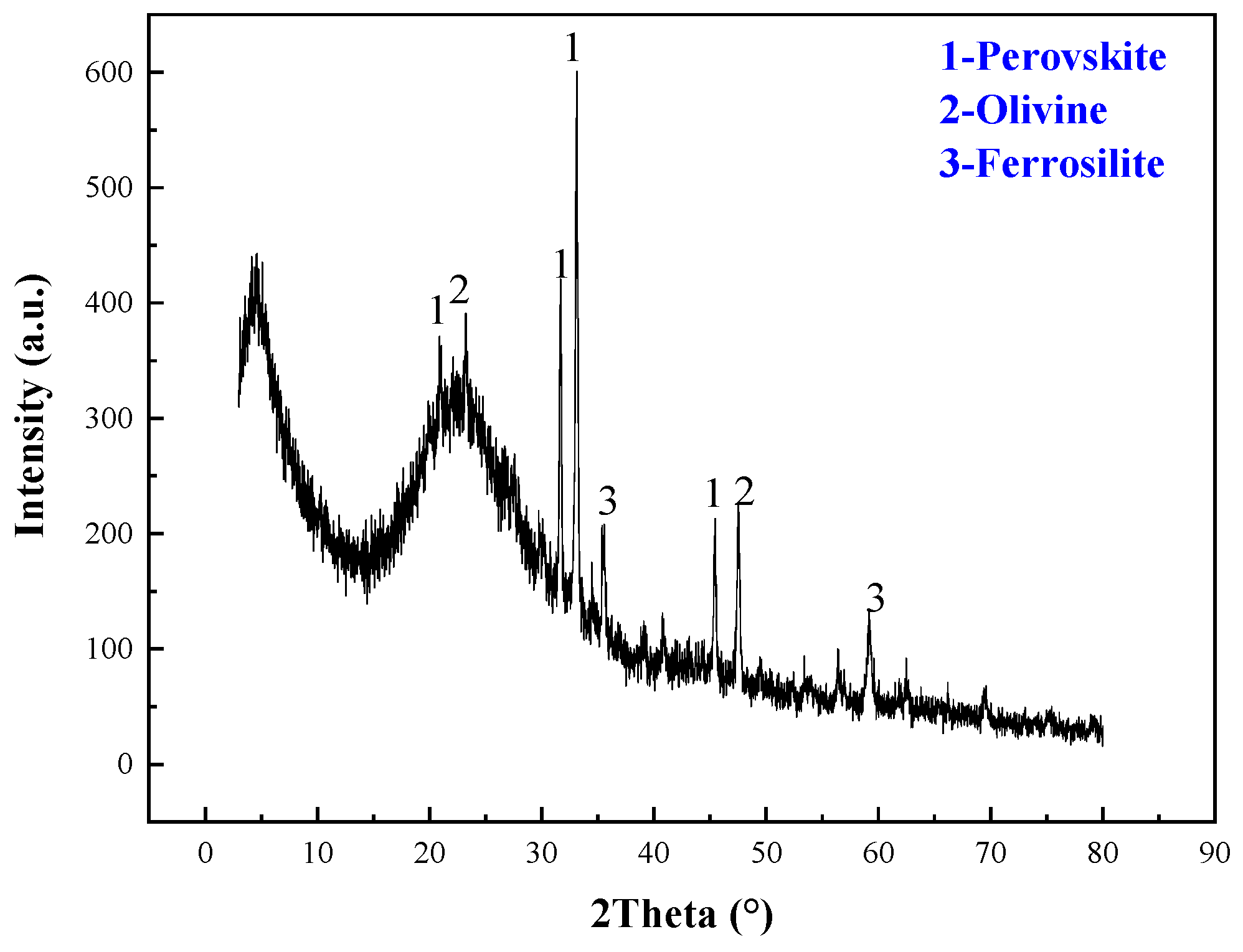 Processes 08 00365 g009 Processes 08 00365 g009