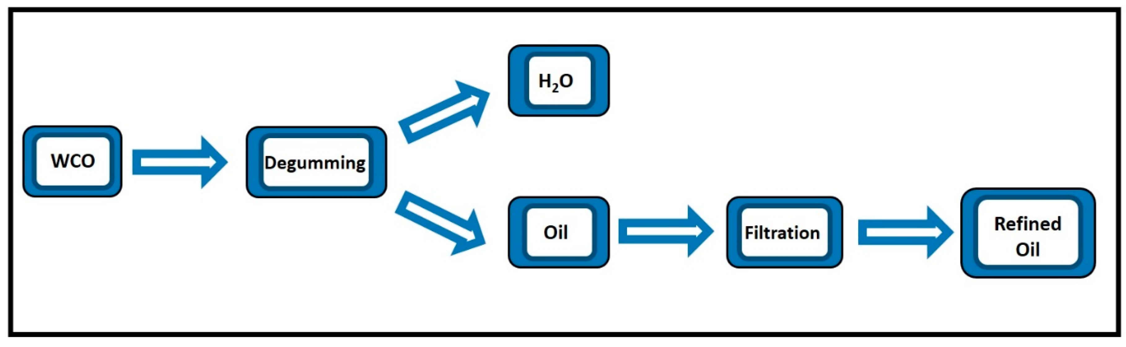 Processes 08 00366 g001 Processes 08 00366 g001