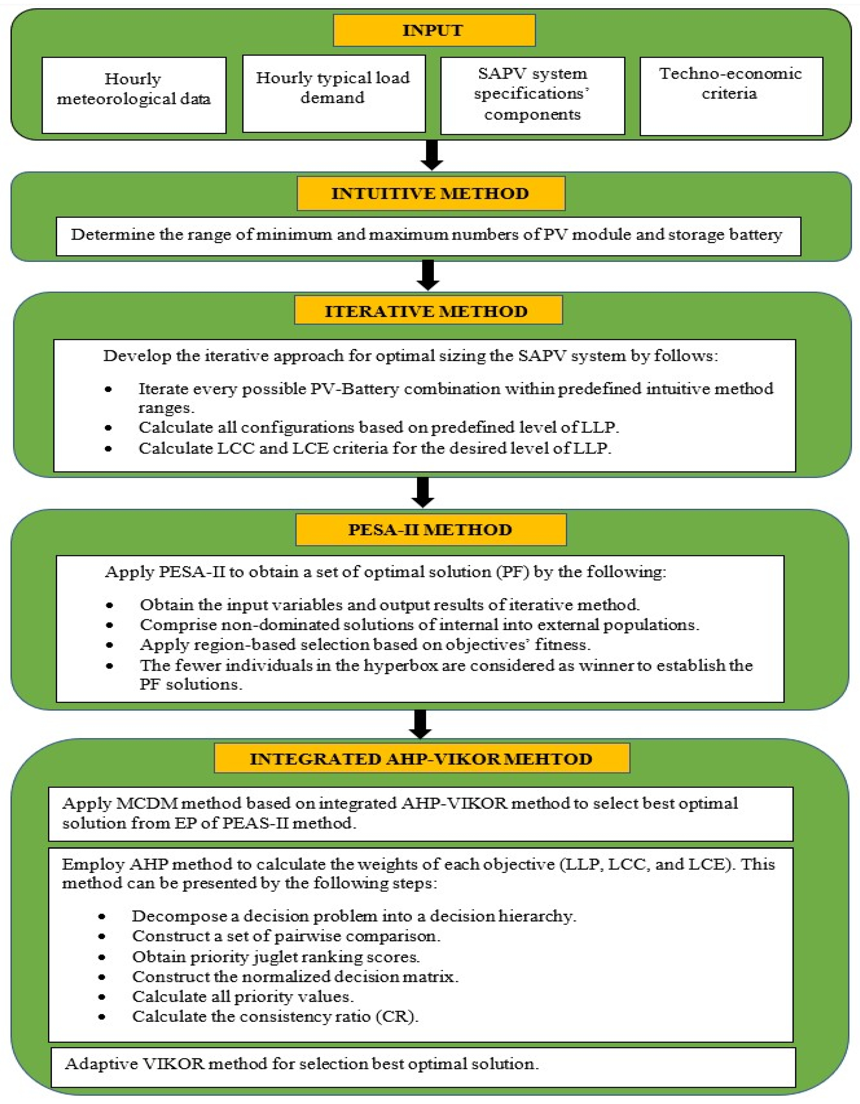 Processes 08 00367 g004