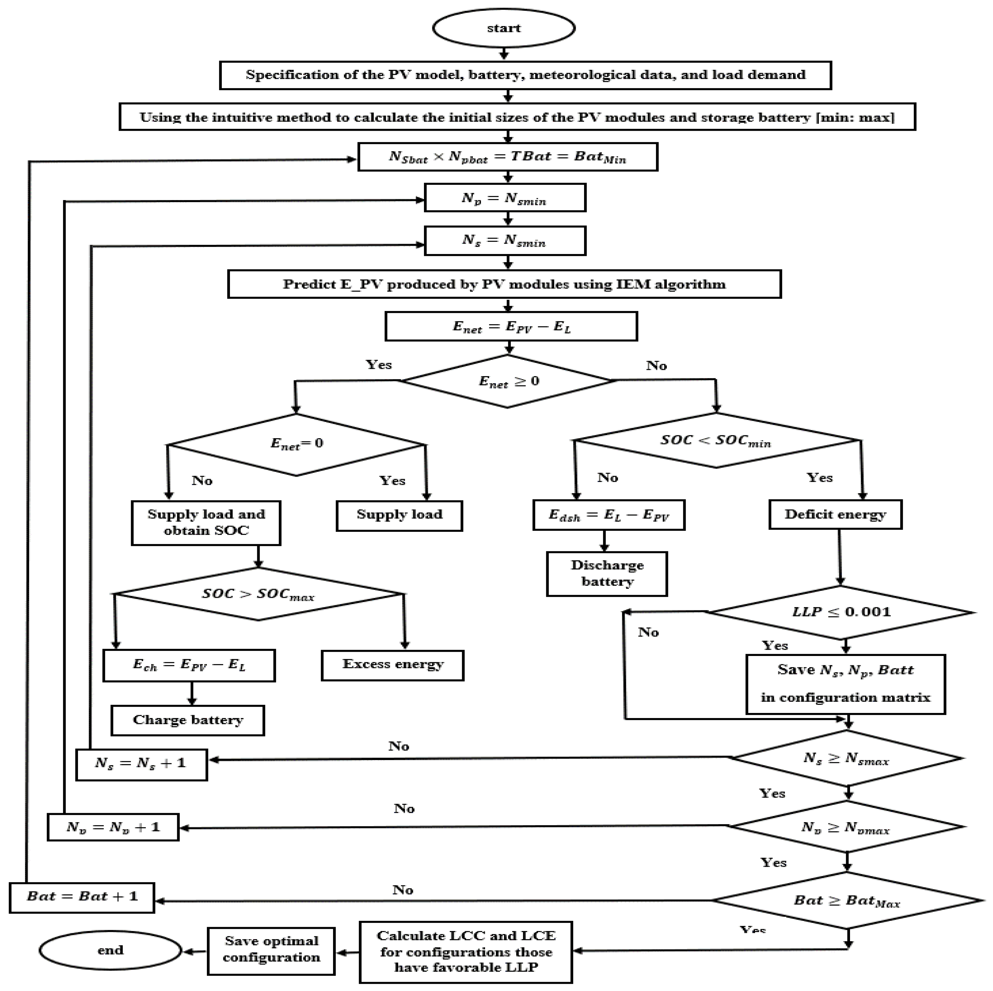 Processes 08 00367 g005