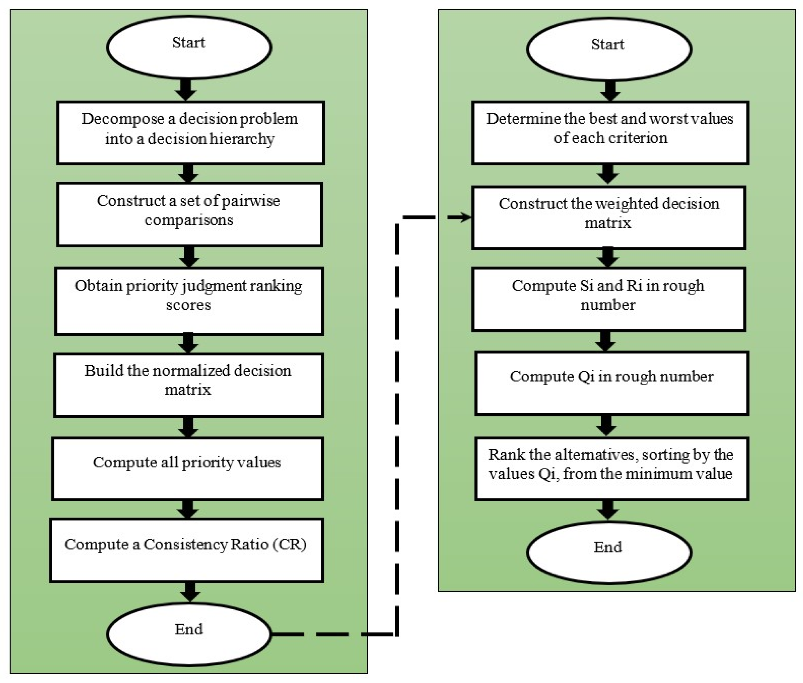 Processes 08 00367 g007
