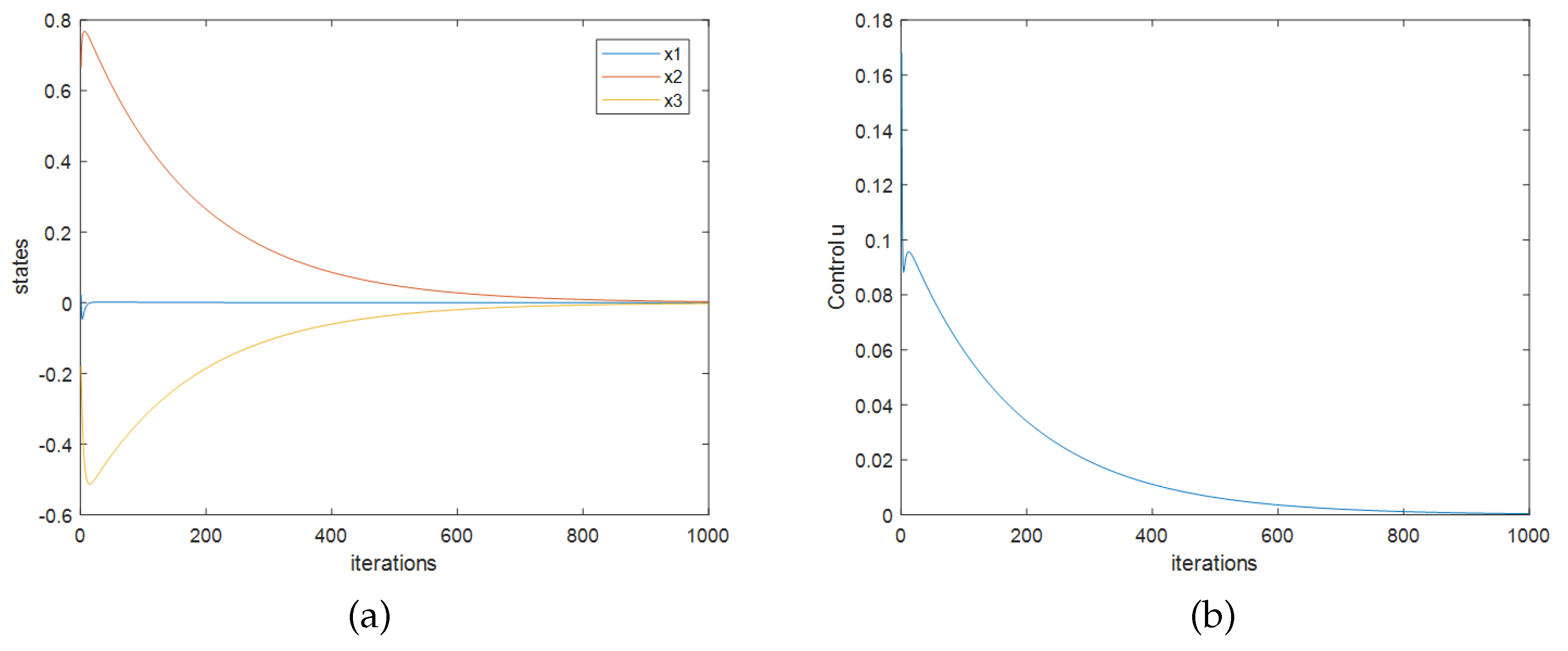 Processes 08 00368 g002