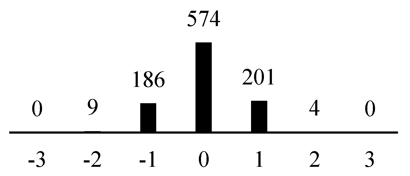 Processes 08 00369 g007 Processes 08 00369 g007