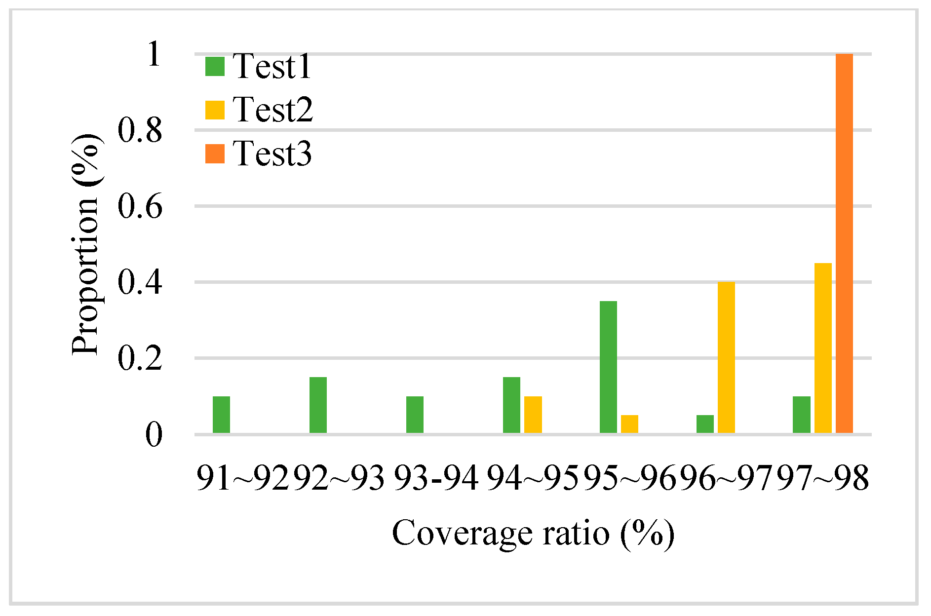 Processes 08 00369 g010 Processes 08 00369 g010